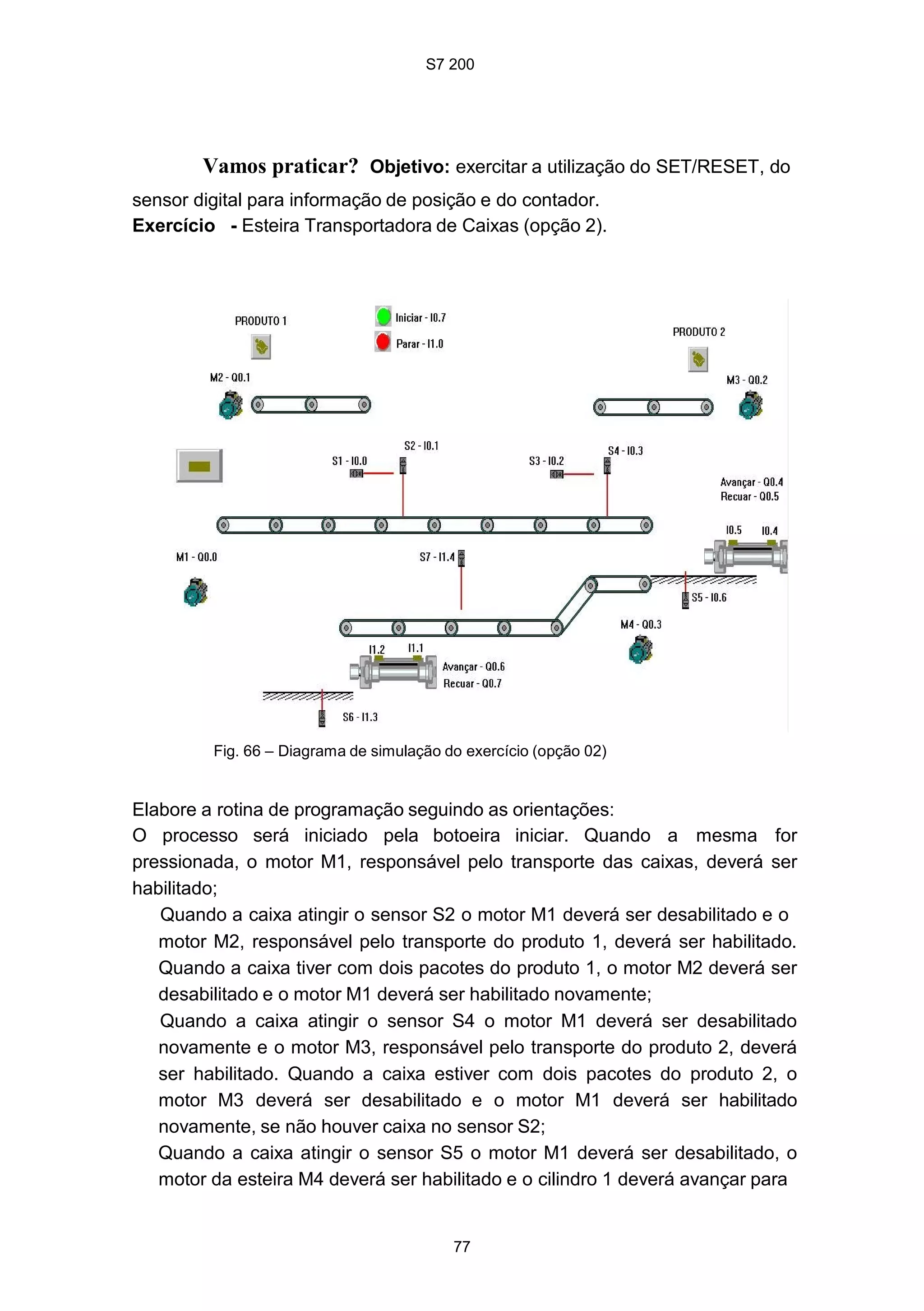 S7 200
77
Vamos praticar? Objetivo: exercitar a utilização do SET/RESET, do
sensor digital para informação de posição e do contador.
Exercício - Esteira Transportadora de Caixas (opção 2).
Fig. 66 – Diagrama de simulação do exercício (opção 02)
Elabore a rotina de programação seguindo as orientações:
O processo será iniciado pela botoeira iniciar. Quando a mesma for
pressionada, o motor M1, responsável pelo transporte das caixas, deverá ser
habilitado;
Quando a caixa atingir o sensor S2 o motor M1 deverá ser desabilitado e o
motor M2, responsável pelo transporte do produto 1, deverá ser habilitado.
Quando a caixa tiver com dois pacotes do produto 1, o motor M2 deverá ser
desabilitado e o motor M1 deverá ser habilitado novamente;
Quando a caixa atingir o sensor S4 o motor M1 deverá ser desabilitado
novamente e o motor M3, responsável pelo transporte do produto 2, deverá
ser habilitado. Quando a caixa estiver com dois pacotes do produto 2, o
motor M3 deverá ser desabilitado e o motor M1 deverá ser habilitado
novamente, se não houver caixa no sensor S2;
Quando a caixa atingir o sensor S5 o motor M1 deverá ser desabilitado, o
motor da esteira M4 deverá ser habilitado e o cilindro 1 deverá avançar para
 
