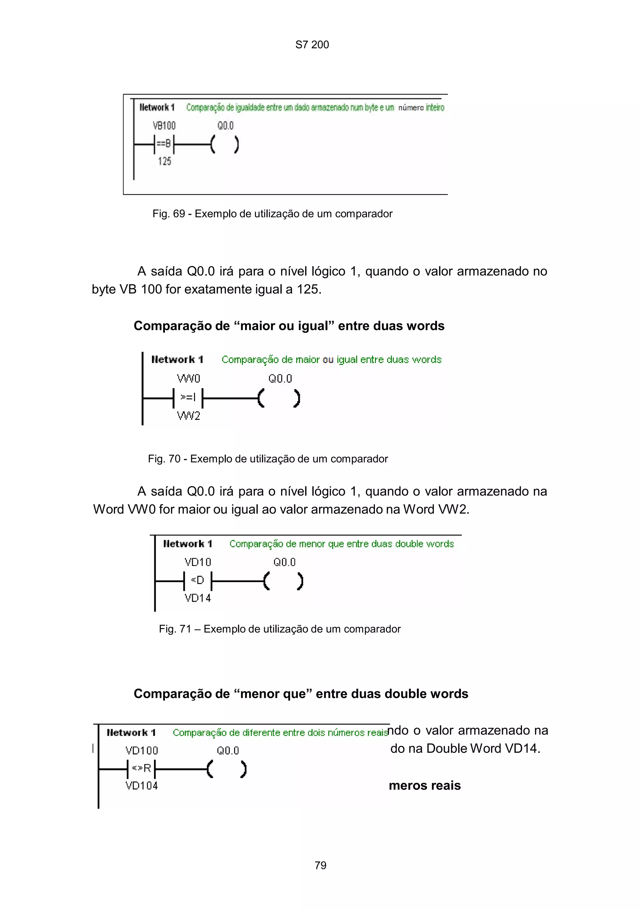 S7 200
79
A saída Q0.0 irá para o nível lógico 1 qua
Double Word VD10 for menor que o valor armazena
Comparação de “diferença” entre dois nú
Fig. 69 - Exemplo de utilização de um comparador
A saída Q0.0 irá para o nível lógico 1, quando o valor armazenado no
byte VB 100 for exatamente igual a 125.
Comparação de “maior ou igual” entre duas words
Fig. 70 - Exemplo de utilização de um comparador
A saída Q0.0 irá para o nível lógico 1, quando o valor armazenado na
Word VW0 for maior ou igual ao valor armazenado na Word VW2.
Fig. 71 – Exemplo de utilização de um comparador
Comparação de “menor que” entre duas double words
ndo o valor armazenado na
do na Double Word VD14.
meros reais
 