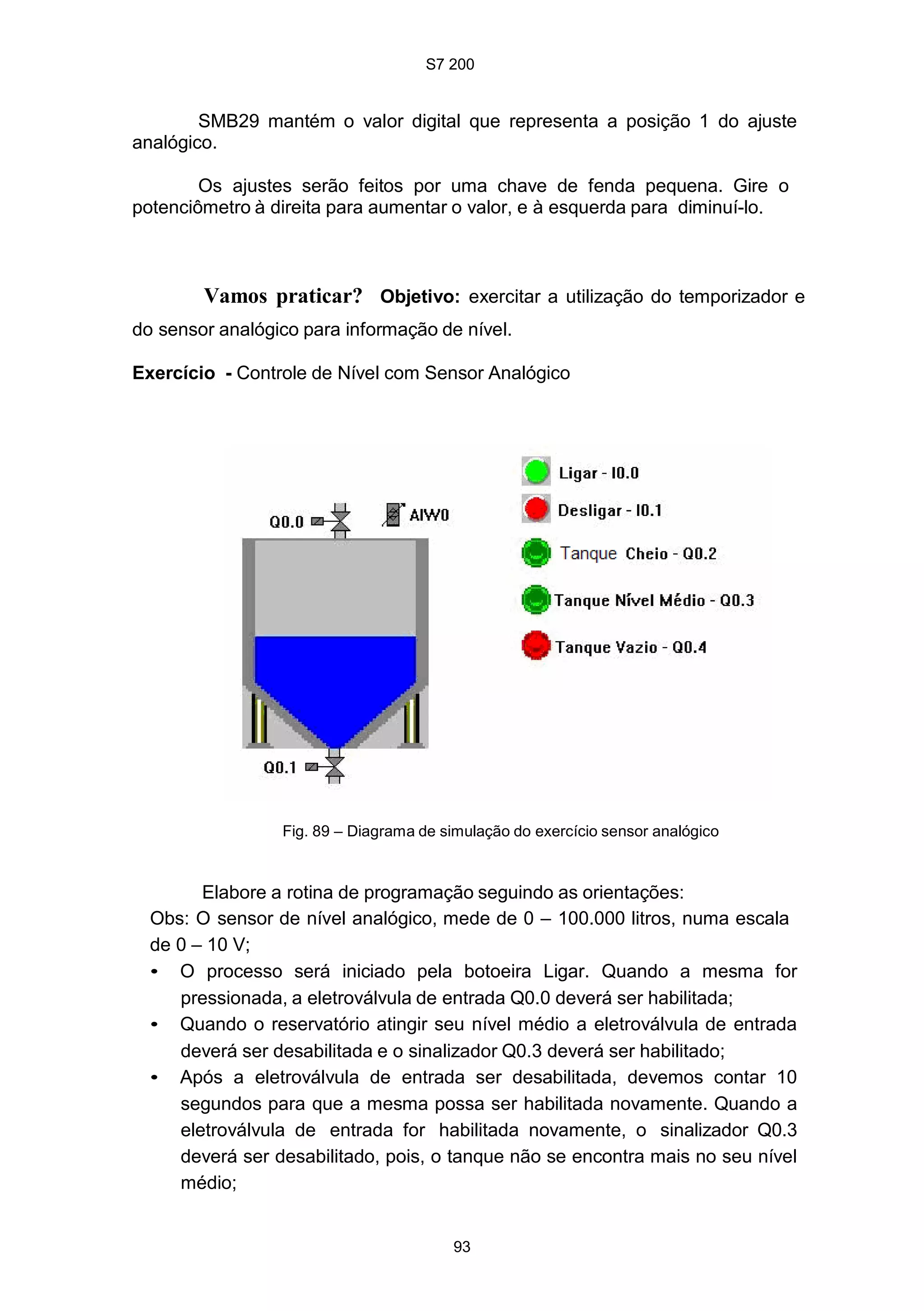 S7 200
93
SMB29 mantém o valor digital que representa a posição 1 do ajuste
analógico.
Os ajustes serão feitos por uma chave de fenda pequena. Gire o
potenciômetro à direita para aumentar o valor, e à esquerda para diminuí-lo.
Vamos praticar? Objetivo: exercitar a utilização do temporizador e
do sensor analógico para informação de nível.
Exercício - Controle de Nível com Sensor Analógico
Fig. 89 – Diagrama de simulação do exercício sensor analógico
Elabore a rotina de programação seguindo as orientações:
Obs: O sensor de nível analógico, mede de 0 – 100.000 litros, numa escala
de 0 – 10 V;
• O processo será iniciado pela botoeira Ligar. Quando a mesma for
pressionada, a eletroválvula de entrada Q0.0 deverá ser habilitada;
• Quando o reservatório atingir seu nível médio a eletroválvula de entrada
deverá ser desabilitada e o sinalizador Q0.3 deverá ser habilitado;
• Após a eletroválvula de entrada ser desabilitada, devemos contar 10
segundos para que a mesma possa ser habilitada novamente. Quando a
eletroválvula de entrada for habilitada novamente, o sinalizador Q0.3
deverá ser desabilitado, pois, o tanque não se encontra mais no seu nível
médio;
 