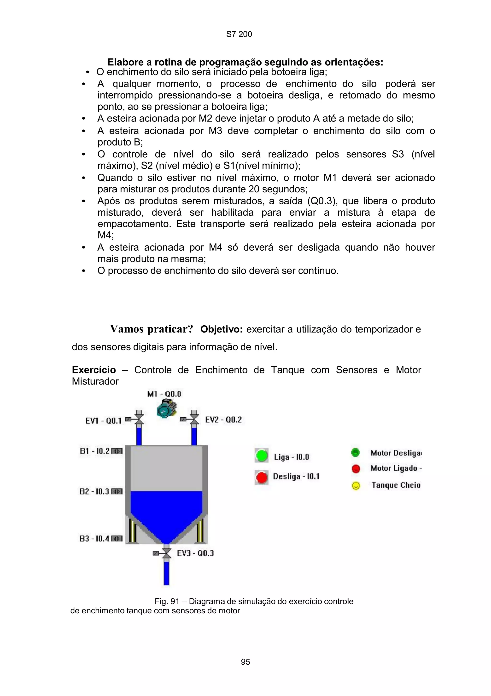 S7 200
95
Elabore a rotina de programação seguindo as orientações:
• O enchimento do silo será iniciado pela botoeira liga;
• A qualquer momento, o processo de enchimento do silo poderá ser
interrompido pressionando-se a botoeira desliga, e retomado do mesmo
ponto, ao se pressionar a botoeira liga;
• A esteira acionada por M2 deve injetar o produto A até a metade do silo;
• A esteira acionada por M3 deve completar o enchimento do silo com o
produto B;
• O controle de nível do silo será realizado pelos sensores S3 (nível
máximo), S2 (nível médio) e S1(nível mínimo);
• Quando o silo estiver no nível máximo, o motor M1 deverá ser acionado
para misturar os produtos durante 20 segundos;
• Após os produtos serem misturados, a saída (Q0.3), que libera o produto
misturado, deverá ser habilitada para enviar a mistura à etapa de
empacotamento. Este transporte será realizado pela esteira acionada por
M4;
• A esteira acionada por M4 só deverá ser desligada quando não houver
mais produto na mesma;
• O processo de enchimento do silo deverá ser contínuo.
Vamos praticar? Objetivo: exercitar a utilização do temporizador e
dos sensores digitais para informação de nível.
Exercício – Controle de Enchimento de Tanque com Sensores e Motor
Misturador
Fig. 91 – Diagrama de simulação do exercício controle
de enchimento tanque com sensores de motor
S7 200
95
Elabore a rotina de programação seguindo as orientações:
• O enchimento do silo será iniciado pela botoeira liga;
• A qualquer momento, o processo de enchimento do silo poderá ser
interrompido pressionando-se a botoeira desliga, e retomado do mesmo
ponto, ao se pressionar a botoeira liga;
• A esteira acionada por M2 deve injetar o produto A até a metade do silo;
• A esteira acionada por M3 deve completar o enchimento do silo com o
produto B;
• O controle de nível do silo será realizado pelos sensores S3 (nível
máximo), S2 (nível médio) e S1(nível mínimo);
• Quando o silo estiver no nível máximo, o motor M1 deverá ser acionado
para misturar os produtos durante 20 segundos;
• Após os produtos serem misturados, a saída (Q0.3), que libera o produto
misturado, deverá ser habilitada para enviar a mistura à etapa de
empacotamento. Este transporte será realizado pela esteira acionada por
M4;
• A esteira acionada por M4 só deverá ser desligada quando não houver
mais produto na mesma;
• O processo de enchimento do silo deverá ser contínuo.
Vamos praticar? Objetivo: exercitar a utilização do temporizador e
dos sensores digitais para informação de nível.
Exercício – Controle de Enchimento de Tanque com Sensores e Motor
Misturador
Fig. 91 – Diagrama de simulação do exercício controle
de enchimento tanque com sensores de motor
S7 200
95
Elabore a rotina de programação seguindo as orientações:
• O enchimento do silo será iniciado pela botoeira liga;
• A qualquer momento, o processo de enchimento do silo poderá ser
interrompido pressionando-se a botoeira desliga, e retomado do mesmo
ponto, ao se pressionar a botoeira liga;
• A esteira acionada por M2 deve injetar o produto A até a metade do silo;
• A esteira acionada por M3 deve completar o enchimento do silo com o
produto B;
• O controle de nível do silo será realizado pelos sensores S3 (nível
máximo), S2 (nível médio) e S1(nível mínimo);
• Quando o silo estiver no nível máximo, o motor M1 deverá ser acionado
para misturar os produtos durante 20 segundos;
• Após os produtos serem misturados, a saída (Q0.3), que libera o produto
misturado, deverá ser habilitada para enviar a mistura à etapa de
empacotamento. Este transporte será realizado pela esteira acionada por
M4;
• A esteira acionada por M4 só deverá ser desligada quando não houver
mais produto na mesma;
• O processo de enchimento do silo deverá ser contínuo.
Vamos praticar? Objetivo: exercitar a utilização do temporizador e
dos sensores digitais para informação de nível.
Exercício – Controle de Enchimento de Tanque com Sensores e Motor
Misturador
Fig. 91 – Diagrama de simulação do exercício controle
de enchimento tanque com sensores de motor
 