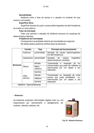 S7-200
20
Sensibilidade
Distância entre a face do sensor e o atuador no instante em que
ocorre a comutação.
Superfície Ativa
Superfície através da qual o campo eletromagnético de alta freqüência
se irradia no meio externo.
Fator de Correção
Fator que permite a redução da distância sensora em presença de
determinados materiais.
Freqüência de Comutação
Corresponde à quantidade máxima de comutações por segundo.
Na tabela abaixo podemos verificar tipos de sensores.
Sensores
Família Tipo Princípio de funcionamento
Indutivos proximidade Geração de campo eletromagnético
em alta freqüência.
Capacitivos proximidade Geração de campo magnético
desenvolvido por oscilador.
Óticos
Ultra-
sônicos
difusão Transmissão e recepção de luz
infravermelha que pode ser refletida ou
interrompida por um objeto a ser
detectado.
Retro-
reflexivo
barreira
difusão Transmissão ou recepção de onda
sonora que pode serrefletida ou
interrompida por um objeto a ser
detectado.
reflexivo
barreira
Tabela 03 – Tipos de Sensores
• Botoeiras
As botoeiras propiciam informações digitais (zero ou um)
responsáveis por acionamento e desligamento de
motores, válvulas, esteiras, etc.
Fig. 03 – Botoeira Siemens
 