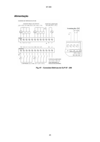 S7 200
23
Alimentação
Fig. 07 - Conexões Elétricas do CLP S7 - 200
S7 200
23
Alimentação
Fig. 07 - Conexões Elétricas do CLP S7 - 200
S7 200
23
Alimentação
Fig. 07 - Conexões Elétricas do CLP S7 - 200
 