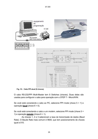 S7 200
28
Fig. 10 - Cabo PPI atual (8 chaves)
O cabo RS-232/PPI Multi-Master tem 8 Switches (chaves). Duas delas são
usadas para configurar o cabo para operação com o STEP 7 - Micro/WIN.
Se você está conectando o cabo ao PC, selecione PPI mode (chave 5 = 1) e
operação local (chave 6 = 0).
Se você está conectando o cabo a um modem, selecione PPI mode (chave 5 =
1) e operação remoto (chave 6 = 1).
As chaves 1, 2 e 3 selecionam a taxa de transmissão de dados (Baud
Rate). O Baude Rate mais comum é 9600, que tem posicionamento de chaves
igual a 010.
 