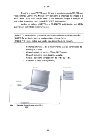 S7 200
29
Escolha o cabo PC/PPI como iterface e selecione a porta RS-232 que
você pretende usar no PC. No cabo PPI selecione o endereço da estação e o
Baud Rate. Você não precisa fazer outras seleções porque a seleção do
protocolo é automática com o cabo RS-232/PPI Multi-Mestre.
Ambos os cabos, USB/PPI e o RS-232/PPI Multi-Mestre, têm LEDs
que indicam a atividade de comunicação.
O LED Tx, verde - indica que o cabo está transmitindo informação para o PC.
O LED Rx, verde - indica que o cabo está recebendo dados.
O LED PPI, verde - indica que o cabo está transmitindo na network.
• Switches (chaves) 1, 2 e 3 determinam a taxa de transmissão de
dados (baud rate).
• Chave 5 seleciona o modo PPI ou PPI/Freeport.
• Chave 6 seleciona modo local ou remoto.
• Chave 7 seleciona protocolo PPI de 10-bit ou 11-bit.
• Chaves 4 e 8 são spare (reserva).
Fig. 11 - Cabo de Comunicação entre PC e
CLP
S7 200
29
Escolha o cabo PC/PPI como iterface e selecione a porta RS-232 que
você pretende usar no PC. No cabo PPI selecione o endereço da estação e o
Baud Rate. Você não precisa fazer outras seleções porque a seleção do
protocolo é automática com o cabo RS-232/PPI Multi-Mestre.
Ambos os cabos, USB/PPI e o RS-232/PPI Multi-Mestre, têm LEDs
que indicam a atividade de comunicação.
O LED Tx, verde - indica que o cabo está transmitindo informação para o PC.
O LED Rx, verde - indica que o cabo está recebendo dados.
O LED PPI, verde - indica que o cabo está transmitindo na network.
• Switches (chaves) 1, 2 e 3 determinam a taxa de transmissão de
dados (baud rate).
• Chave 5 seleciona o modo PPI ou PPI/Freeport.
• Chave 6 seleciona modo local ou remoto.
• Chave 7 seleciona protocolo PPI de 10-bit ou 11-bit.
• Chaves 4 e 8 são spare (reserva).
Fig. 11 - Cabo de Comunicação entre PC e
CLP
S7 200
29
Escolha o cabo PC/PPI como iterface e selecione a porta RS-232 que
você pretende usar no PC. No cabo PPI selecione o endereço da estação e o
Baud Rate. Você não precisa fazer outras seleções porque a seleção do
protocolo é automática com o cabo RS-232/PPI Multi-Mestre.
Ambos os cabos, USB/PPI e o RS-232/PPI Multi-Mestre, têm LEDs
que indicam a atividade de comunicação.
O LED Tx, verde - indica que o cabo está transmitindo informação para o PC.
O LED Rx, verde - indica que o cabo está recebendo dados.
O LED PPI, verde - indica que o cabo está transmitindo na network.
• Switches (chaves) 1, 2 e 3 determinam a taxa de transmissão de
dados (baud rate).
• Chave 5 seleciona o modo PPI ou PPI/Freeport.
• Chave 6 seleciona modo local ou remoto.
• Chave 7 seleciona protocolo PPI de 10-bit ou 11-bit.
• Chaves 4 e 8 são spare (reserva).
Fig. 11 - Cabo de Comunicação entre PC e
CLP
 