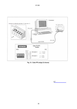 S7 200
30
Fig. 12 - Cabo PPI antigo (5 chaves)
 