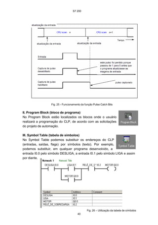 S7 200
40
Fig. 25 - Funcionamento da função Pulse Catch Bits
II. Program Block (bloco de programa)
No Program Block estão localizados os blocos onde o usuário
realizará a programação do CLP, de acordo com as solicitações
do projeto de automação.
III. Symbol Table (tabela de símbolos)
No Symbol Table podemos substituir os endereços do CLP
(entradas, saídas, flags) por símbolos (texto). Por exemplo,
podemos substituir, em qualquer programa desenvolvido, a
entrada I0.0 pelo símbolo DESLIGA, a entrada I0.1 pelo símbolo LIGA e assim
por diante.
Fig. 26 – Utilização da tabela de símbolos
 