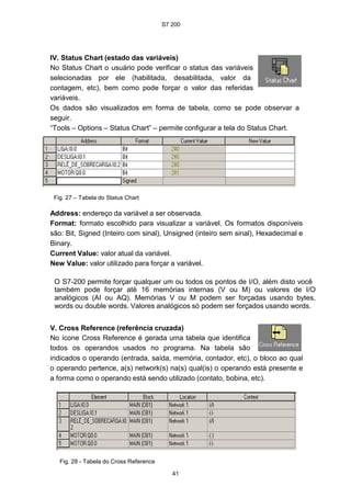 S7 200
41
IV. Status Chart (estado das variáveis)
No Status Chart o usuário pode verificar o status das variáveis
selecionadas por ele (habilitada, desabilitada, valor da
contagem, etc), bem como pode forçar o valor das referidas
variáveis.
Os dados são visualizados em forma de tabela, como se pode observar a
seguir.
“Tools – Options – Status Chart” – permite configurar a tela do Status Chart.
Fig. 27 – Tabela do Status Chart
Address: endereço da variável a ser observada.
Format: formato escolhido para visualizar a variável. Os formatos disponíveis
são: Bit, Signed (Inteiro com sinal), Unsigned (inteiro sem sinal), Hexadecimal e
Binary.
Current Value: valor atual da variável.
New Value: valor utilizado para forçar a variável.
O S7-200 permite forçar qualquer um ou todos os pontos de I/O, além disto você
também pode forçar até 16 memórias internas (V ou M) ou valores de I/O
analógicos (AI ou AQ). Memórias V ou M podem ser forçadas usando bytes,
words ou double words. Valores analógicos só podem ser forçados usando words.
V. Cross Reference (referência cruzada)
No ícone Cross Reference é gerada uma tabela que identifica
todos os operandos usados no programa. Na tabela são
indicados o operando (entrada, saída, memória, contador, etc), o bloco ao qual
o operando pertence, a(s) network(s) na(s) qual(is) o operando está presente e
a forma como o operando está sendo utilizado (contato, bobina, etc).
Fig. 28 - Tabela do Cross Reference
 