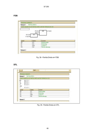 S7 200
48
FDB
Fig. 38 - Partida Direta em FDB
STL
Fig. 39 - Partida Direta em STL
 