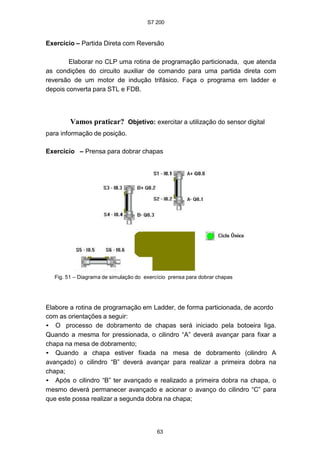 S7 200
63
Exercício – Partida Direta com Reversão
Elaborar no CLP uma rotina de programação particionada, que atenda
as condições do circuito auxiliar de comando para uma partida direta com
reversão de um motor de indução trifásico. Faça o programa em ladder e
depois converta para STL e FDB.
Vamos praticar? Objetivo: exercitar a utilização do sensor digital
para informação de posição.
Exercício – Prensa para dobrar chapas
Fig. 51 – Diagrama de simulação do exercício prensa para dobrar chapas
Elabore a rotina de programação em Ladder, de forma particionada, de acordo
com as orientações a seguir:
• O processo de dobramento de chapas será iniciado pela botoeira liga.
Quando a mesma for pressionada, o cilindro “A” deverá avançar para fixar a
chapa na mesa de dobramento;
• Quando a chapa estiver fixada na mesa de dobramento (cilindro A
avançado) o cilindro “B” deverá avançar para realizar a primeira dobra na
chapa;
• Após o cilindro “B” ter avançado e realizado a primeira dobra na chapa, o
mesmo deverá permanecer avançado e acionar o avanço do cilindro “C” para
que este possa realizar a segunda dobra na chapa;
S7 200
63
Exercício – Partida Direta com Reversão
Elaborar no CLP uma rotina de programação particionada, que atenda
as condições do circuito auxiliar de comando para uma partida direta com
reversão de um motor de indução trifásico. Faça o programa em ladder e
depois converta para STL e FDB.
Vamos praticar? Objetivo: exercitar a utilização do sensor digital
para informação de posição.
Exercício – Prensa para dobrar chapas
Fig. 51 – Diagrama de simulação do exercício prensa para dobrar chapas
Elabore a rotina de programação em Ladder, de forma particionada, de acordo
com as orientações a seguir:
• O processo de dobramento de chapas será iniciado pela botoeira liga.
Quando a mesma for pressionada, o cilindro “A” deverá avançar para fixar a
chapa na mesa de dobramento;
• Quando a chapa estiver fixada na mesa de dobramento (cilindro A
avançado) o cilindro “B” deverá avançar para realizar a primeira dobra na
chapa;
• Após o cilindro “B” ter avançado e realizado a primeira dobra na chapa, o
mesmo deverá permanecer avançado e acionar o avanço do cilindro “C” para
que este possa realizar a segunda dobra na chapa;
S7 200
63
Exercício – Partida Direta com Reversão
Elaborar no CLP uma rotina de programação particionada, que atenda
as condições do circuito auxiliar de comando para uma partida direta com
reversão de um motor de indução trifásico. Faça o programa em ladder e
depois converta para STL e FDB.
Vamos praticar? Objetivo: exercitar a utilização do sensor digital
para informação de posição.
Exercício – Prensa para dobrar chapas
Fig. 51 – Diagrama de simulação do exercício prensa para dobrar chapas
Elabore a rotina de programação em Ladder, de forma particionada, de acordo
com as orientações a seguir:
• O processo de dobramento de chapas será iniciado pela botoeira liga.
Quando a mesma for pressionada, o cilindro “A” deverá avançar para fixar a
chapa na mesa de dobramento;
• Quando a chapa estiver fixada na mesa de dobramento (cilindro A
avançado) o cilindro “B” deverá avançar para realizar a primeira dobra na
chapa;
• Após o cilindro “B” ter avançado e realizado a primeira dobra na chapa, o
mesmo deverá permanecer avançado e acionar o avanço do cilindro “C” para
que este possa realizar a segunda dobra na chapa;
 