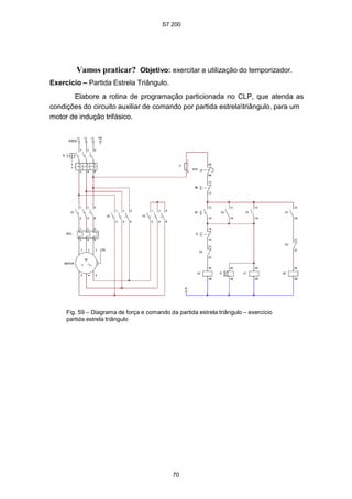 S7 200
70
Vamos praticar? Objetivo: exercitar a utilização do temporizador.
Exercício – Partida Estrela Triângulo.
Elabore a rotina de programação particionada no CLP, que atenda as
condições do circuito auxiliar de comando por partida estrelatriângulo, para um
motor de indução trifásico.
Fig. 59 – Diagrama de força e comando da partida estrela triângulo – exercício
partida estrela triângulo
 