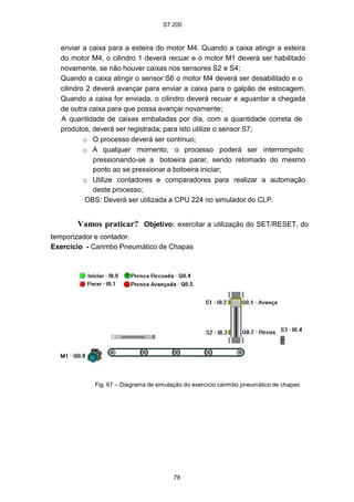 S7 200
78
enviar a caixa para a esteira do motor M4. Quando a caixa atingir a esteira
do motor M4, o cilindro 1 deverá recuar e o motor M1 deverá ser habilitado
novamente, se não houver caixas nos sensores S2 e S4;
Quando a caixa atingir o sensor S6 o motor M4 deverá ser desabilitado e o
cilindro 2 deverá avançar para enviar a caixa para o galpão de estocagem.
Quando a caixa for enviada, o cilindro deverá recuar e aguardar a chegada
de outra caixa para que possa avançar novamente;
A quantidade de caixas embaladas por dia, com a quantidade correta de
produtos, deverá ser registrada; para isto utilize o sensor S7;
o O processo deverá ser contínuo;
o A qualquer momento, o processo poderá ser interrompido
pressionando-se a botoeira parar, sendo retomado do mesmo
ponto ao se pressionar a botoeira iniciar;
o Utilize contadores e comparadores para realizar a automação
deste processo;
OBS: Deverá ser utilizada a CPU 224 no simulador do CLP.
Vamos praticar? Objetivo: exercitar a utilização do SET/RESET, do
temporizador e contador.
Exercício - Carimbo Pneumático de Chapas
Fig. 67 – Diagrama de simulação do exercício carimbo pneumático de chapas
 