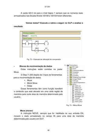 S7 200
80
A saída Q0.0 irá para o nível lógico 1 sempre que os números reais
armazenados nas Double Words VD100 e VD104 forem diferentes.
Vamos testar? Execute a rotina a seguir no CLP e analise o
resultado
Fig. 72 – Exemplo de utilização de comparador
• Blocos de movimentação de dados
Estas instruções estão contidas na pasta
Move.
O Step 7–200 dispõe de 3 tipos de ferramentas
para a movimentação de dados.
• Move
• Block Move
• Swap
Essas ferramentas têm como função transferir
o conteúdo que está alocado em uma certa região de
memória para outra área de memória determinada pelo
usuário.
Fig. 73 – Menu Move
Move (mover)
A instrução MOVE, sempre que for habilitada na sua entrada EN,
moverá o dado armazenado no campo IN para uma área de memória
determinada pelo usuário em OUT.
 