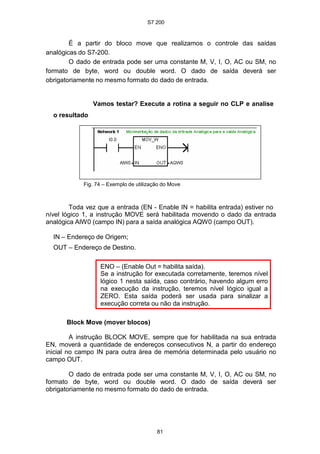 S7 200
81
É a partir do bloco move que realizamos o controle das saídas
analógicas do S7-200.
O dado de entrada pode ser uma constante M, V, I, O, AC ou SM, no
formato de byte, word ou double word. O dado de saída deverá ser
obrigatoriamente no mesmo formato do dado de entrada.
Vamos testar? Execute a rotina a seguir no CLP e analise
o resultado
Fig. 74 – Exemplo de utilização do Move
Toda vez que a entrada (EN - Enable IN = habilita entrada) estiver no
nível lógico 1, a instrução MOVE será habilitada movendo o dado da entrada
analógica AIW0 (campo IN) para a saída analógica AQW0 (campo OUT).
IN – Endereço de Origem;
OUT – Endereço de Destino.
ENO – (Enable Out = habilita saída).
Se a instrução for executada corretamente, teremos nível
lógico 1 nesta saída, caso contrário, havendo algum erro
na execução da instrução, teremos nível lógico igual a
ZERO. Esta saída poderá ser usada para sinalizar a
execução correta ou não da instrução.
Block Move (mover blocos)
A instrução BLOCK MOVE, sempre que for habilitada na sua entrada
EN, moverá a quantidade de endereços consecutivos N, a partir do endereço
inicial no campo IN para outra área de memória determinada pelo usuário no
campo OUT.
O dado de entrada pode ser uma constante M, V, I, O, AC ou SM, no
formato de byte, word ou double word. O dado de saída deverá ser
obrigatoriamente no mesmo formato do dado de entrada.
 