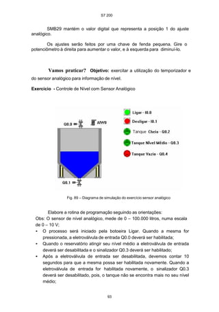 S7 200
93
SMB29 mantém o valor digital que representa a posição 1 do ajuste
analógico.
Os ajustes serão feitos por uma chave de fenda pequena. Gire o
potenciômetro à direita para aumentar o valor, e à esquerda para diminuí-lo.
Vamos praticar? Objetivo: exercitar a utilização do temporizador e
do sensor analógico para informação de nível.
Exercício - Controle de Nível com Sensor Analógico
Fig. 89 – Diagrama de simulação do exercício sensor analógico
Elabore a rotina de programação seguindo as orientações:
Obs: O sensor de nível analógico, mede de 0 – 100.000 litros, numa escala
de 0 – 10 V;
• O processo será iniciado pela botoeira Ligar. Quando a mesma for
pressionada, a eletroválvula de entrada Q0.0 deverá ser habilitada;
• Quando o reservatório atingir seu nível médio a eletroválvula de entrada
deverá ser desabilitada e o sinalizador Q0.3 deverá ser habilitado;
• Após a eletroválvula de entrada ser desabilitada, devemos contar 10
segundos para que a mesma possa ser habilitada novamente. Quando a
eletroválvula de entrada for habilitada novamente, o sinalizador Q0.3
deverá ser desabilitado, pois, o tanque não se encontra mais no seu nível
médio;
 