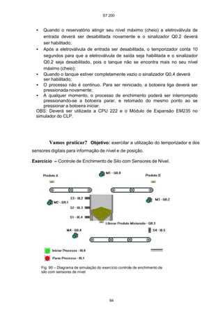 S7 200
94
• Quando o reservatório atingir seu nível máximo (cheio) a eletroválvula de
entrada deverá ser desabilitada novamente e o sinalizador Q0.2 deverá
ser habilitado;
• Após a eletroválvula de entrada ser desabilitada, o temporizador conta 10
segundos para que a eletroválvula de saída seja habilitada e o sinalizador
Q0.2 seja desabilitado, pois o tanque não se encontra mais no seu nível
máximo (cheio);
• Quando o tanque estiver completamente vazio o sinalizador Q0.4 deverá
ser habilitado;
• O processo não é contínuo. Para ser reiniciado, a botoeira liga deverá ser
pressionada novamente;
• A qualquer momento, o processo de enchimento poderá ser interrompido
pressionando-se a botoeira parar, e retomado do mesmo ponto ao se
pressionar a botoeira iniciar.
OBS: Deverá ser utilizada a CPU 222 e o Módulo de Expansão EM235 no
simulador do CLP.
Vamos praticar? Objetivo: exercitar a utilização do temporizador e dos
sensores digitais para informação de nível e de posição.
Exercício – Controle de Enchimento de Silo com Sensores de Nível.
Fig. 90 – Diagrama de simulação do exercício controle de enchimento de
silo com sensores de nível
 