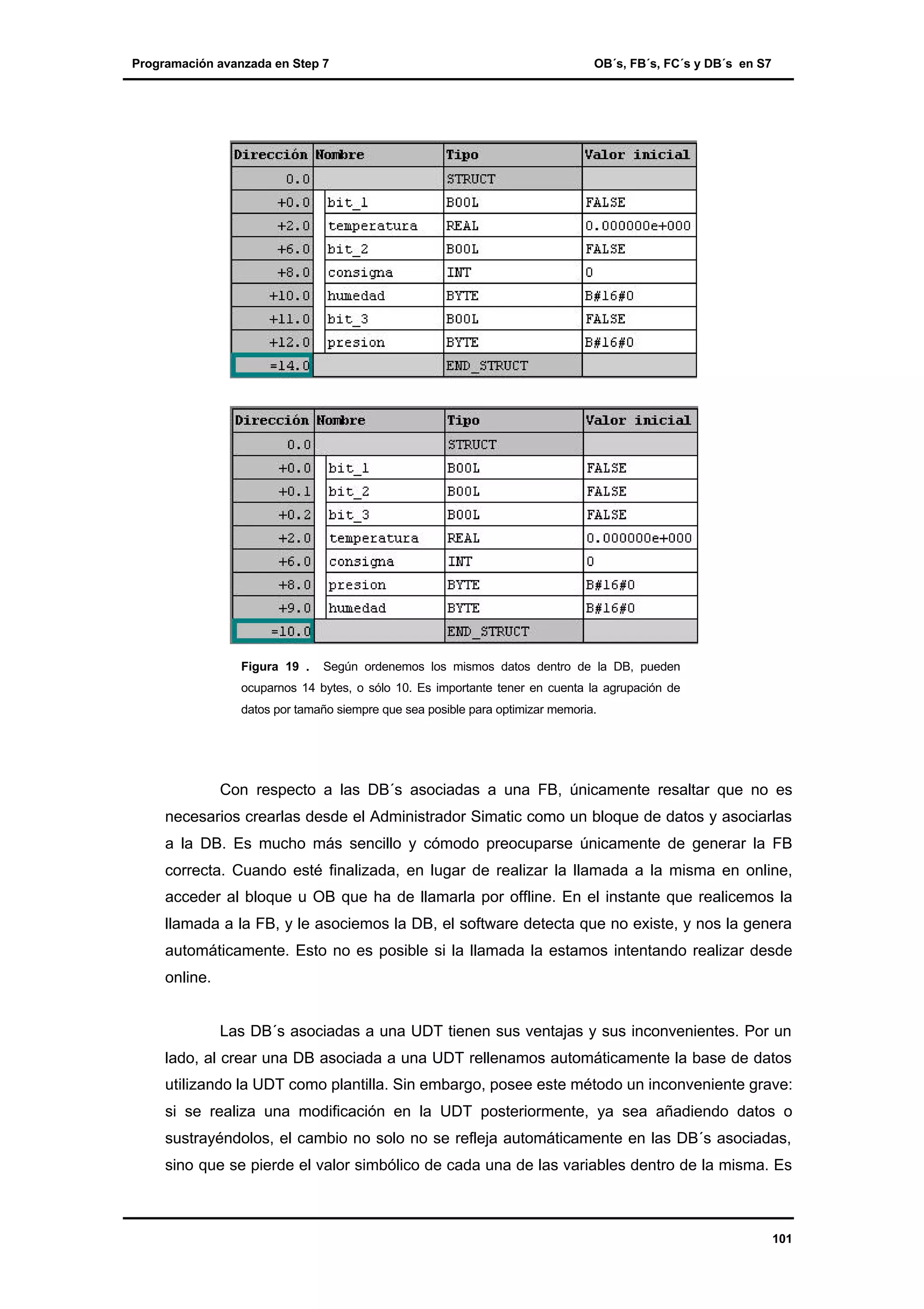Programación avanzada en Step 7

Figura 19 .

OB´s, FB´s, FC´s y DB´s en S7

Según ordenemos los mismos datos dentro de la DB, pueden

ocuparnos 14 bytes, o sólo 10. Es importante tener en cuenta la agrupación de
datos por tamaño siempre que sea posible para optimizar memoria.

Con respecto a las DB´s asociadas a una FB, únicamente resaltar que no es
necesarios crearlas desde el Administrador Simatic como un bloque de datos y asociarlas
a la DB. Es mucho más sencillo y cómodo preocuparse únicamente de generar la FB
correcta. Cuando esté finalizada, en lugar de realizar la llamada a la misma en online,
acceder al bloque u OB que ha de llamarla por offline. En el instante que realicemos la
llamada a la FB, y le asociemos la DB, el software detecta que no existe, y nos la genera
automáticamente. Esto no es posible si la llamada la estamos intentando realizar desde
online.

Las DB´s asociadas a una UDT tienen sus ventajas y sus inconvenientes. Por un
lado, al crear una DB asociada a una UDT rellenamos automáticamente la base de datos
utilizando la UDT como plantilla. Sin embargo, posee este método un inconveniente grave:
si se realiza una modificación en la UDT posteriormente, ya sea añadiendo datos o
sustrayéndolos, el cambio no solo no se refleja automáticamente en las DB´s asociadas,
sino que se pierde el valor simbólico de cada una de las variables dentro de la misma. Es

101

 