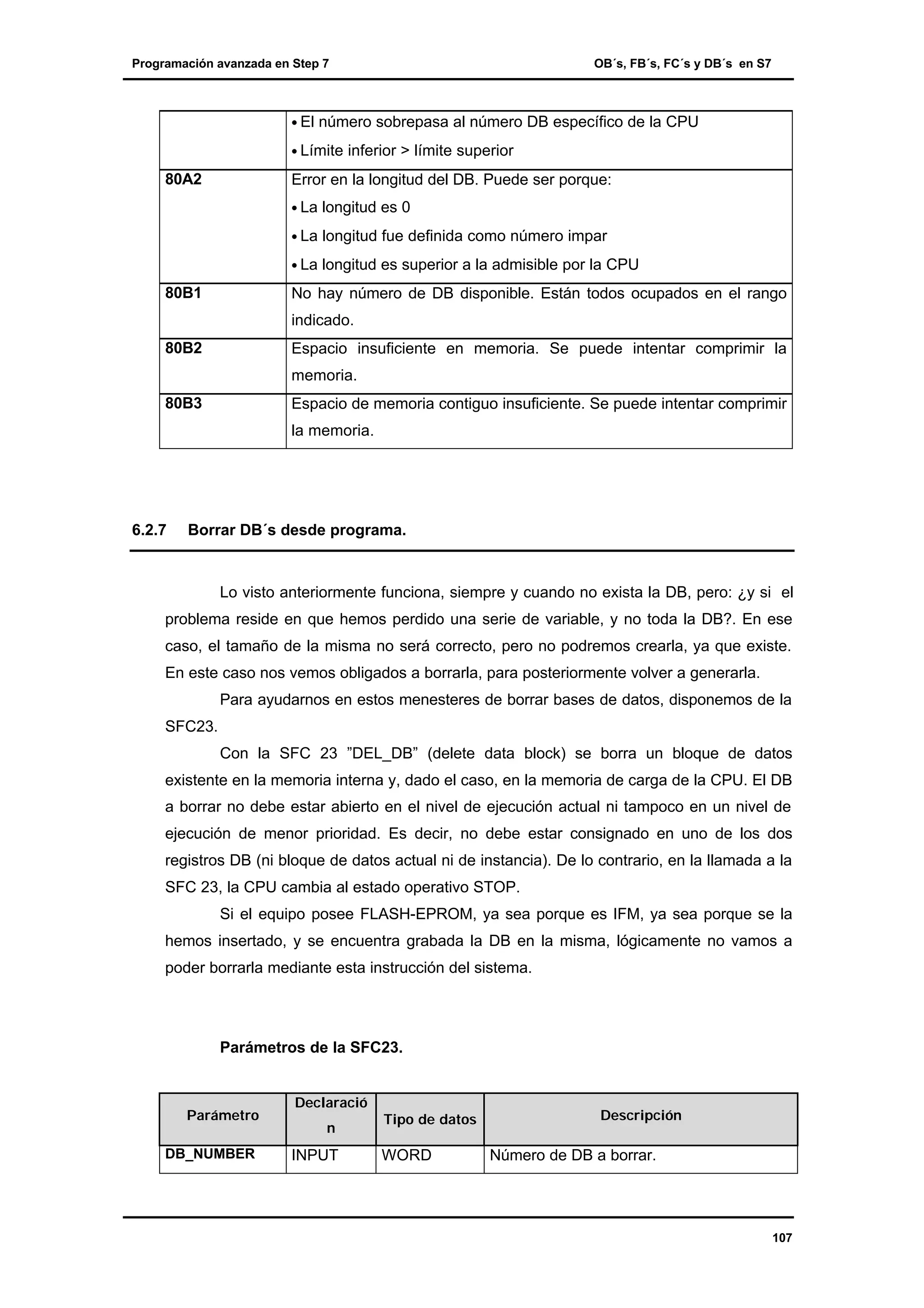 Programación avanzada en Step 7

• El

número sobrepasa al número DB específico de la CPU

• Límite

80A2

OB´s, FB´s, FC´s y DB´s en S7

inferior > límite superior

Error en la longitud del DB. Puede ser porque:
• La
• La

longitud fue definida como número impar

• La

80B1

longitud es 0

longitud es superior a la admisible por la CPU

No hay número de DB disponible. Están todos ocupados en el rango
indicado.

80B2

Espacio insuficiente en memoria. Se puede intentar comprimir la
memoria.

80B3

Espacio de memoria contiguo insuficiente. Se puede intentar comprimir
la memoria.

6.2.7

Borrar DB´s desde programa.

Lo visto anteriormente funciona, siempre y cuando no exista la DB, pero: ¿y si el
problema reside en que hemos perdido una serie de variable, y no toda la DB?. En ese
caso, el tamaño de la misma no será correcto, pero no podremos crearla, ya que existe.
En este caso nos vemos obligados a borrarla, para posteriormente volver a generarla.
Para ayudarnos en estos menesteres de borrar bases de datos, disponemos de la
SFC23.
Con la SFC 23 ”DEL_DB” (delete data block) se borra un bloque de datos
existente en la memoria interna y, dado el caso, en la memoria de carga de la CPU. El DB
a borrar no debe estar abierto en el nivel de ejecución actual ni tampoco en un nivel de
ejecución de menor prioridad. Es decir, no debe estar consignado en uno de los dos
registros DB (ni bloque de datos actual ni de instancia). De lo contrario, en la llamada a la
SFC 23, la CPU cambia al estado operativo STOP.
Si el equipo posee FLASH-EPROM, ya sea porque es IFM, ya sea porque se la
hemos insertado, y se encuentra grabada la DB en la misma, lógicamente no vamos a
poder borrarla mediante esta instrucción del sistema.

Parámetros de la SFC23.

Parámetro
DB_NUMBER

Declaració
n

INPUT

Tipo de datos

WORD

Descripción

Número de DB a borrar.

107

 