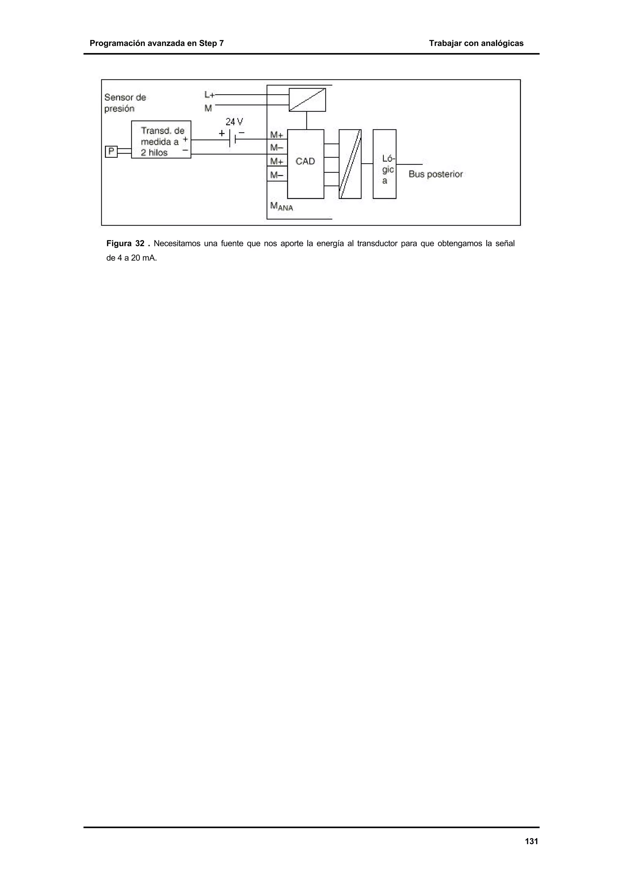 Programación avanzada en Step 7

Trabajar con analógicas

Figura 32 . Necesitamos una fuente que nos aporte la energía al transductor para que obtengamos la señal
de 4 a 20 mA.

131

 
