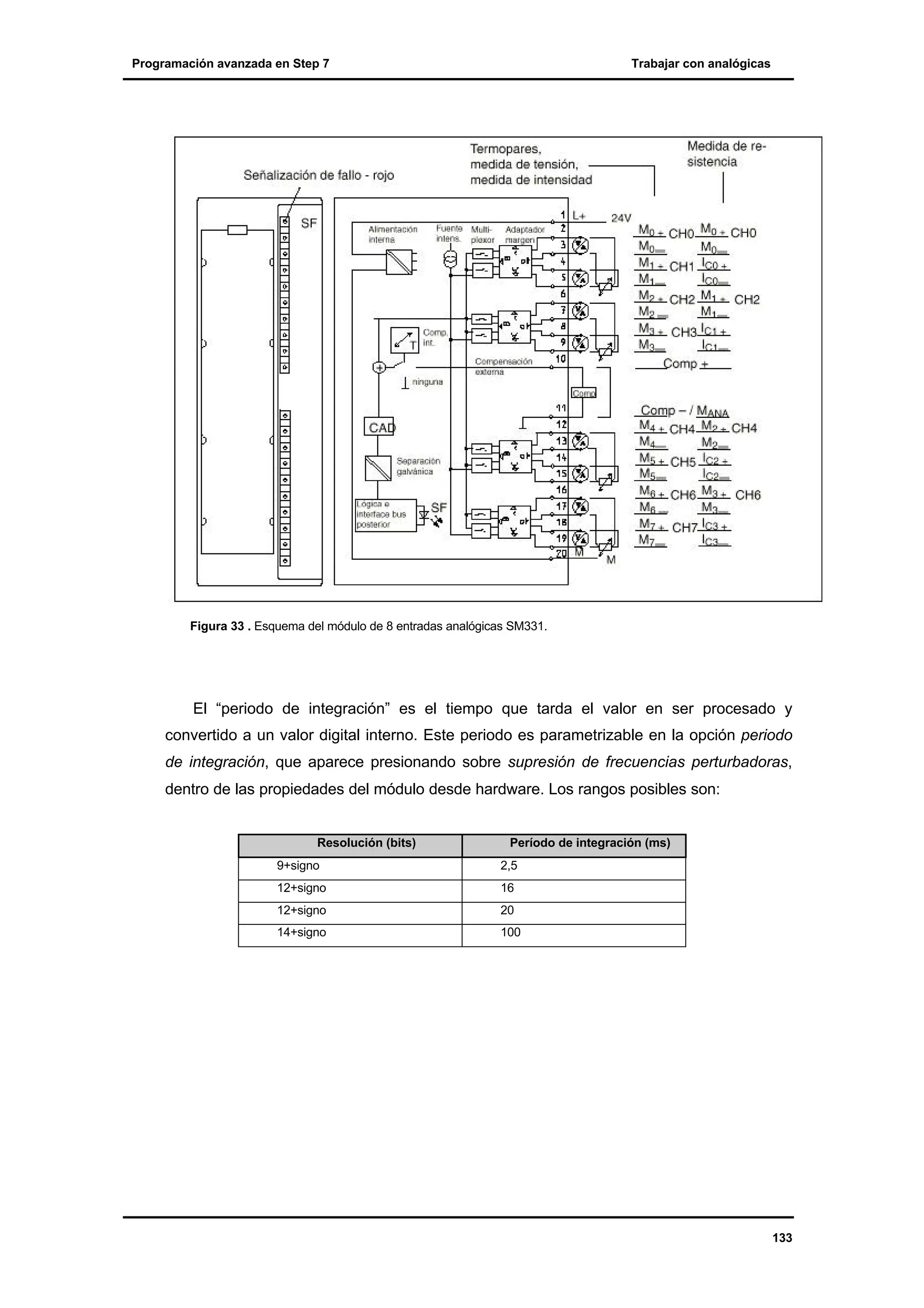 Programación avanzada en Step 7

Trabajar con analógicas

Figura 33 . Esquema del módulo de 8 entradas analógicas SM331.

El “periodo de integración” es el tiempo que tarda el valor en ser procesado y
convertido a un valor digital interno. Este periodo es parametrizable en la opción periodo
de integración, que aparece presionando sobre supresión de frecuencias perturbadoras,
dentro de las propiedades del módulo desde hardware. Los rangos posibles son:

Resolución (bits)

Período de integración (ms)

9+signo

2,5

12+signo

16

12+signo

20

14+signo

100

133

 