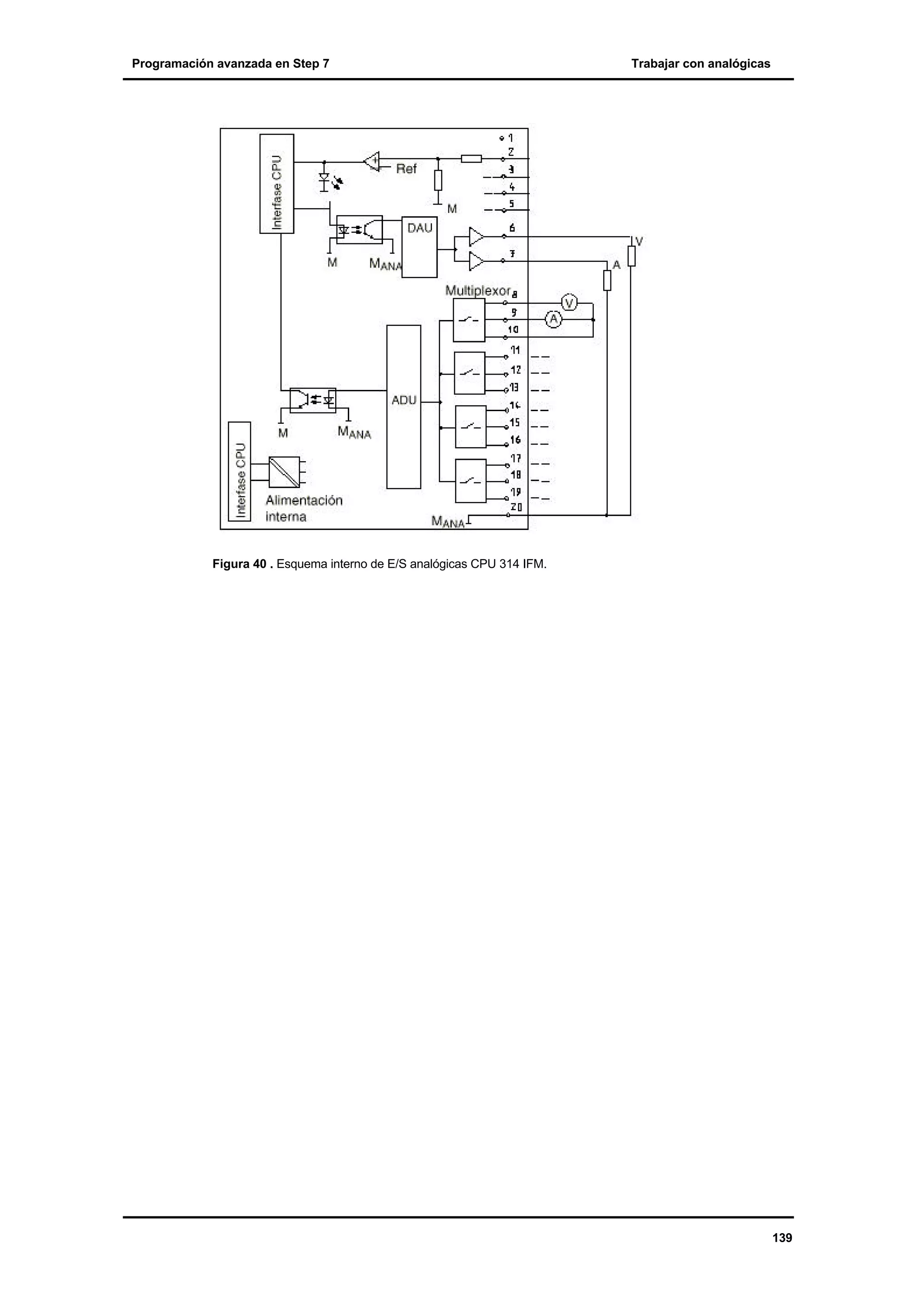 Programación avanzada en Step 7

Trabajar con analógicas

Figura 40 . Esquema interno de E/S analógicas CPU 314 IFM.

139

 