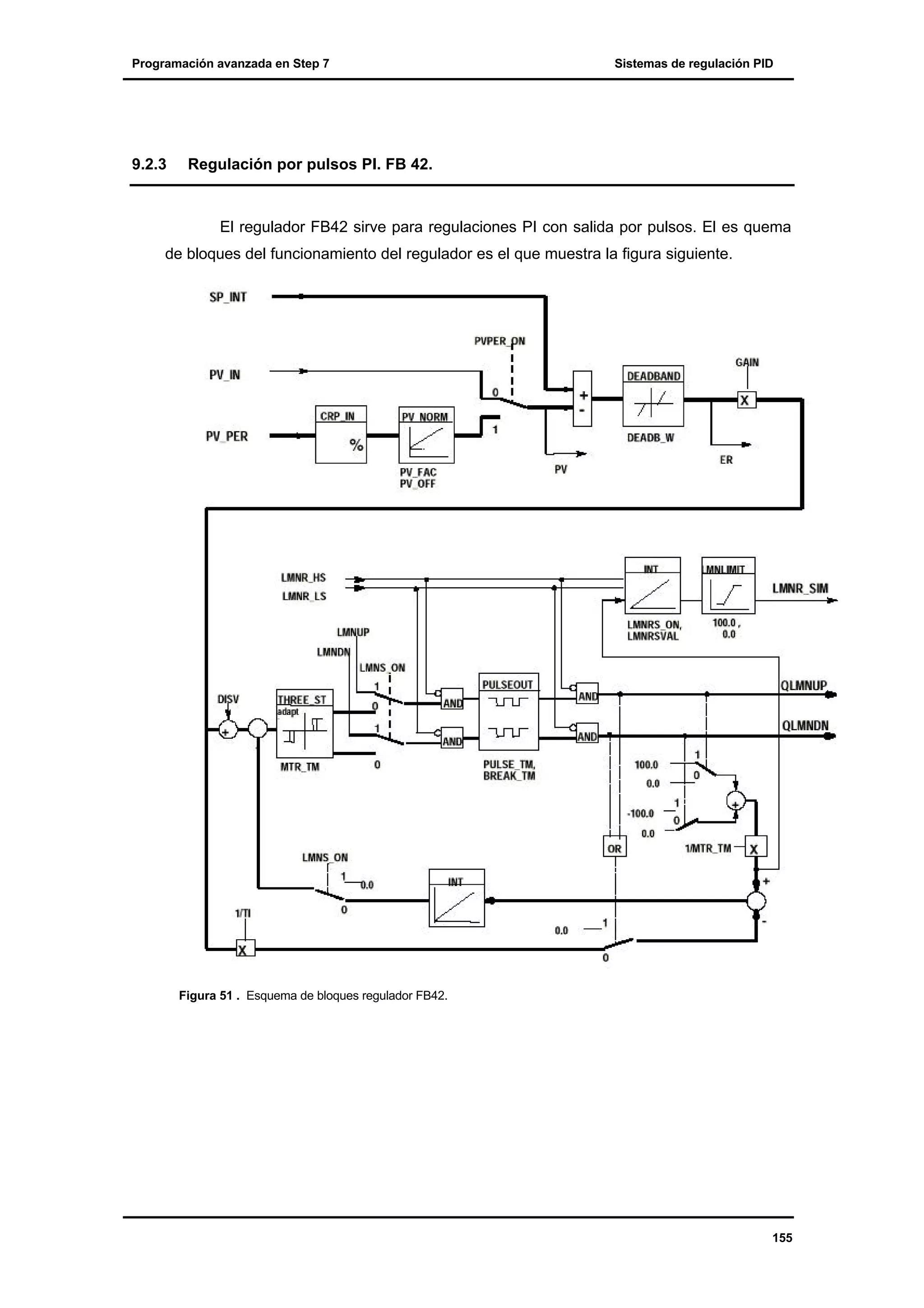 Programación avanzada en Step 7

9.2.3

Sistemas de regulación PID

Regulación por pulsos PI. FB 42.

El regulador FB42 sirve para regulaciones PI con salida por pulsos. El es quema
de bloques del funcionamiento del regulador es el que muestra la figura siguiente.

Figura 51 . Esquema de bloques regulador FB42.

155

 