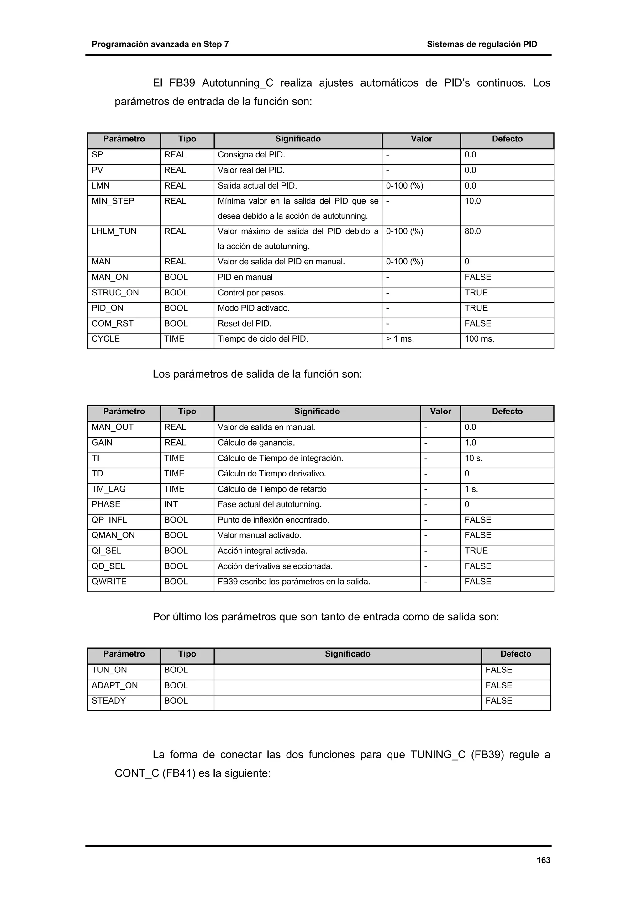 Programación avanzada en Step 7

Sistemas de regulación PID

El FB39 Autotunning_C realiza ajustes automáticos de PID’s continuos. Los
parámetros de entrada de la función son:

Parámetro

Tipo

Significado

Valor

Defecto

SP

REAL

Consigna del PID.

-

0.0

PV

REAL

Valor real del PID.

-

0.0

LMN

REAL

Salida actual del PID.

0-100 (%)

0.0

MIN_STEP

REAL

Mínima valor en la salida del PID que se -

10.0

desea debido a la acción de autotunning.
LHLM_TUN

REAL

Valor máximo de salida del PID debido a 0-100 (%)

80.0

la acción de autotunning.
MAN

REAL

Valor de salida del PID en manual.

0-100 (%)

0

MAN_ON

BOOL

PID en manual

-

FALSE

STRUC_ON

BOOL

Control por pasos.

-

TRUE

PID_ON

BOOL

Modo PID activado.

-

TRUE

COM_RST

BOOL

Reset del PID.

-

FALSE

CYCLE

TIME

Tiempo de ciclo del PID.

> 1 ms.

100 ms.

Los parámetros de salida de la función son:

Parámetro

Tipo

Significado

Valor

Defecto

MAN_OUT

REAL

Valor de salida en manual.

-

0.0

GAIN

REAL

Cálculo de ganancia.

-

1.0

TI

TIME

Cálculo de Tiempo de integración.

-

10 s.

TD

TIME

Cálculo de Tiempo derivativo.

-

0

TM_LAG

TIME

Cálculo de Tiempo de retardo

-

1 s.

PHASE

INT

Fase actual del autotunning.

-

0

QP_INFL

BOOL

Punto de inflexión encontrado.

-

FALSE

QMAN_ON

BOOL

Valor manual activado.

-

FALSE

QI_SEL

BOOL

Acción integral activada.

-

TRUE

QD_SEL

BOOL

Acción derivativa seleccionada.

-

FALSE

QWRITE

BOOL

FB39 escribe los parámetros en la salida.

-

FALSE

Por último los parámetros que son tanto de entrada como de salida son:

Parámetro

Tipo

Significado

Defecto

TUN_ON

BOOL

FALSE

ADAPT_ON

BOOL

FALSE

STEADY

BOOL

FALSE

La forma de conectar las dos funciones para que TUNING_C (FB39) regule a
CONT_C (FB41) es la siguiente:

163

 