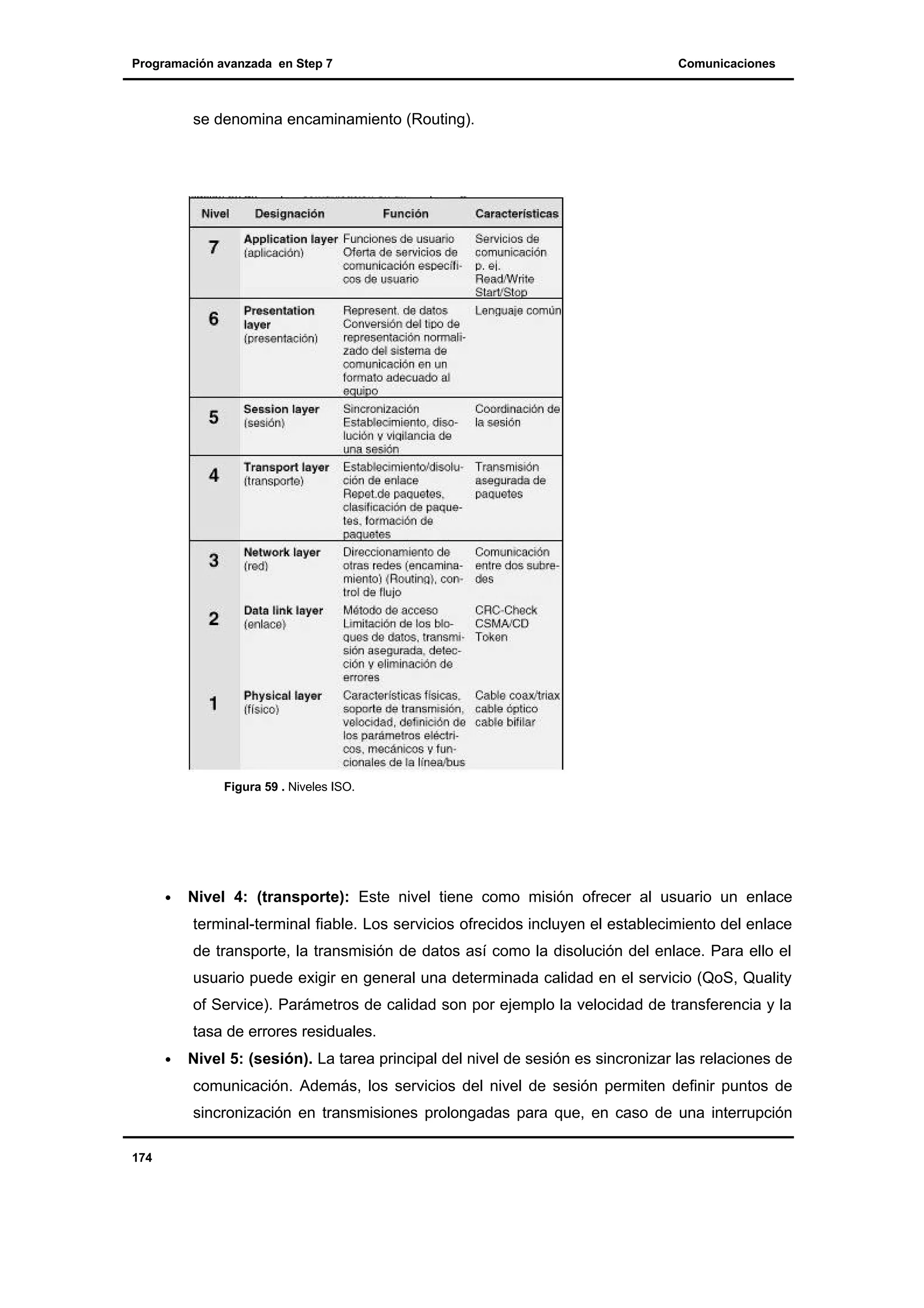 Programación avanzada en Step 7

Comunicaciones

se denomina encaminamiento (Routing).

Figura 59 . Niveles ISO.

•

Nivel 4: (transporte): Este nivel tiene como misión ofrecer al usuario un enlace
terminal-terminal fiable. Los servicios ofrecidos incluyen el establecimiento del enlace
de transporte, la transmisión de datos así como la disolución del enlace. Para ello el
usuario puede exigir en general una determinada calidad en el servicio (QoS, Quality
of Service). Parámetros de calidad son por ejemplo la velocidad de transferencia y la
tasa de errores residuales.

•

Nivel 5: (sesión). La tarea principal del nivel de sesión es sincronizar las relaciones de
comunicación. Además, los servicios del nivel de sesión permiten definir puntos de
sincronización en transmisiones prolongadas para que, en caso de una interrupción

174

 