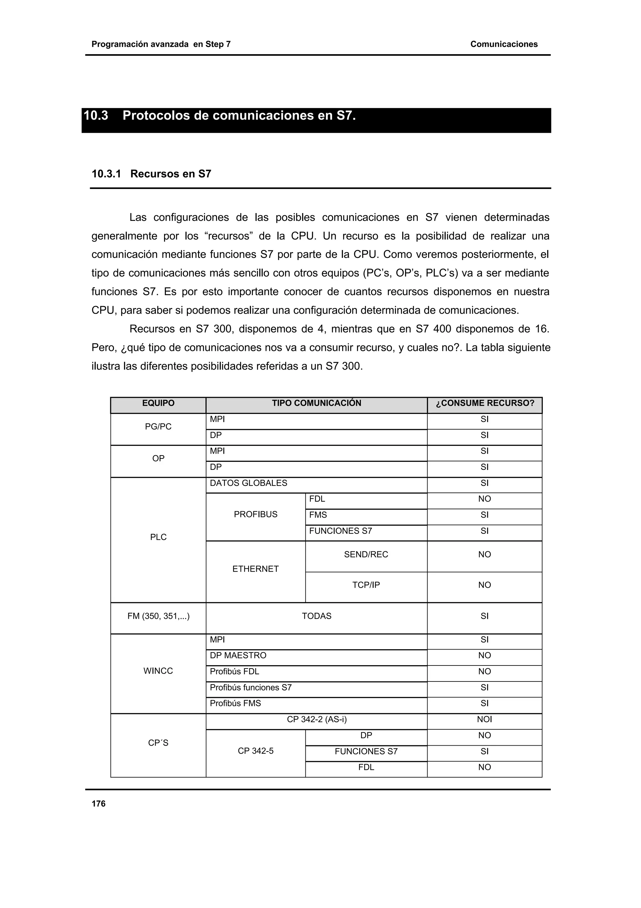 Programación avanzada en Step 7

10.3

Comunicaciones

Protocolos de comunicaciones en S7.

10.3.1 Recursos en S7

Las configuraciones de las posibles comunicaciones en S7 vienen determinadas
generalmente por los “recursos” de la CPU. Un recurso es la posibilidad de realizar una
comunicación mediante funciones S7 por parte de la CPU. Como veremos posteriormente, el
tipo de comunicaciones más sencillo con otros equipos (PC’s, OP’s, PLC’s) va a ser mediante
funciones S7. Es por esto importante conocer de cuantos recursos disponemos en nuestra
CPU, para saber si podemos realizar una configuración determinada de comunicaciones.
Recursos en S7 300, disponemos de 4, mientras que en S7 400 disponemos de 16.
Pero, ¿qué tipo de comunicaciones nos va a consumir recurso, y cuales no?. La tabla siguiente
ilustra las diferentes posibilidades referidas a un S7 300.

EQUIPO

TIPO COMUNICACIÓN

¿CONSUME RECURSO?
SI

DP

PG/PC

MPI

SI

MPI

SI

DP

SI

DATOS GLOBALES

OP

SI
FDL

PROFIBUS

NO

FMS

PLC

SI

FUNCIONES S7

SI

SEND/REC

NO

TCP/IP

NO

ETHERNET

FM (350, 351,...)

TODAS

SI

MPI
DP MAESTRO
WINCC

SI
NO

Profibús FDL

NO

Profibús funciones S7

SI

Profibús FMS

SI
CP 342-2 (AS-i)

NOI
DP

CP 342-5

176

NO

FUNCIONES S7

SI

FDL

CP´S

NO

 