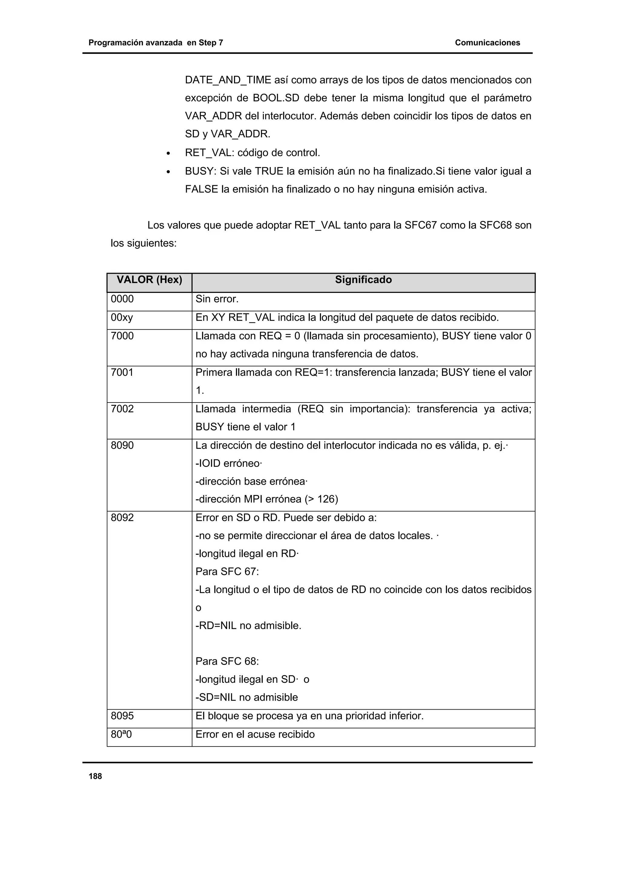 Programación avanzada en Step 7

Comunicaciones

DATE_AND_TIME así como arrays de los tipos de datos mencionados con
excepción de BOOL.SD debe tener la misma longitud que el parámetro
VAR_ADDR del interlocutor. Además deben coincidir los tipos de datos en
SD y VAR_ADDR.
•

RET_VAL: código de control.

•

BUSY: Si vale TRUE la emisión aún no ha finalizado.Si tiene valor igual a
FALSE la emisión ha finalizado o no hay ninguna emisión activa.

Los valores que puede adoptar RET_VAL tanto para la SFC67 como la SFC68 son
los siguientes:

VALOR (Hex)

Significado

0000

Sin error.

00xy

En XY RET_VAL indica la longitud del paquete de datos recibido.

7000

Llamada con REQ = 0 (llamada sin procesamiento), BUSY tiene valor 0
no hay activada ninguna transferencia de datos.

7001

Primera llamada con REQ=1: transferencia lanzada; BUSY tiene el valor
1.

7002

Llamada intermedia (REQ sin importancia): transferencia ya activa;
BUSY tiene el valor 1

8090

La dirección de destino del interlocutor indicada no es válida, p. ej.·
-IOID erróneo·
-dirección base errónea·
-dirección MPI errónea (> 126)

8092

Error en SD o RD. Puede ser debido a:
-no se permite direccionar el área de datos locales. ·
-longitud ilegal en RD·
Para SFC 67:
-La longitud o el tipo de datos de RD no coincide con los datos recibidos
o
-RD=NIL no admisible.
Para SFC 68:
-longitud ilegal en SD· o
-SD=NIL no admisible

8095
80ª0

188

El bloque se procesa ya en una prioridad inferior.
Error en el acuse recibido

 