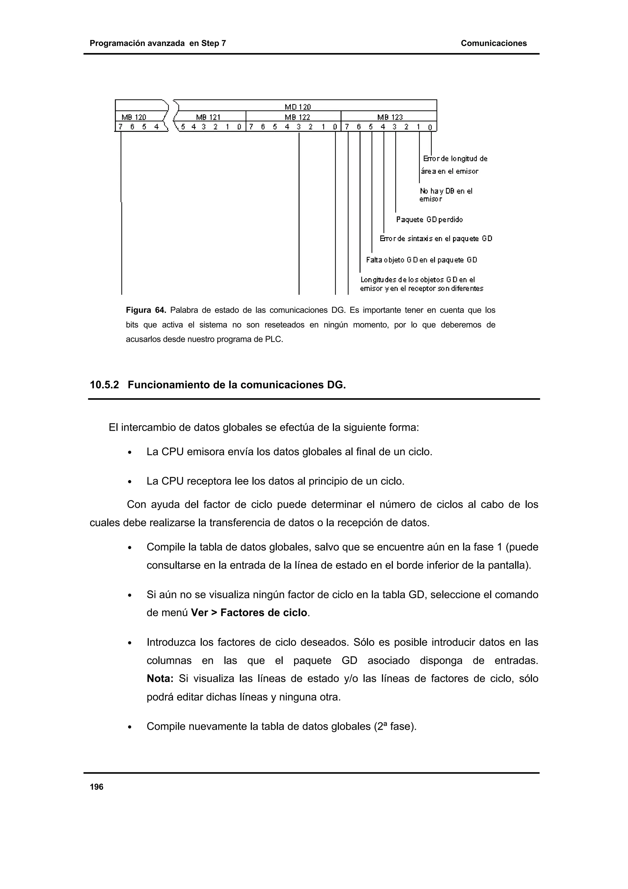 Programación avanzada en Step 7

Comunicaciones

Figura 64. Palabra de estado de las comunicaciones DG. Es importante tener en cuenta que los
bits que activa el sistema no son reseteados en ningún momento, por lo que deberemos de
acusarlos desde nuestro programa de PLC.

10.5.2 Funcionamiento de la comunicaciones DG.

El intercambio de datos globales se efectúa de la siguiente forma:
•

La CPU emisora envía los datos globales al final de un ciclo.

•

La CPU receptora lee los datos al principio de un ciclo.

Con ayuda del factor de ciclo puede determinar el número de ciclos al cabo de los
cuales debe realizarse la transferencia de datos o la recepción de datos.
•

Compile la tabla de datos globales, salvo que se encuentre aún en la fase 1 (puede
consultarse en la entrada de la línea de estado en el borde inferior de la pantalla).

•

Si aún no se visualiza ningún factor de ciclo en la tabla GD, seleccione el comando
de menú Ver > Factores de ciclo.

•

Introduzca los factores de ciclo deseados. Sólo es posible introducir datos en las
columnas en las que el paquete GD asociado disponga de entradas.
Nota: Si visualiza las líneas de estado y/o las líneas de factores de ciclo, sólo
podrá editar dichas líneas y ninguna otra.

•

196

Compile nuevamente la tabla de datos globales (2ª fase).

 