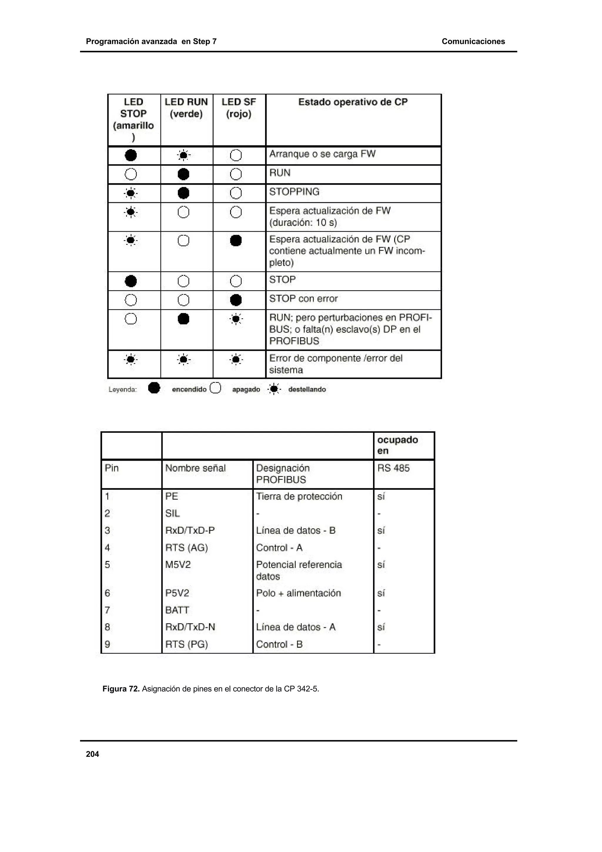 Programación avanzada en Step 7

Figura 72. Asignación de pines en el conector de la CP 342-5.

204

Comunicaciones

 