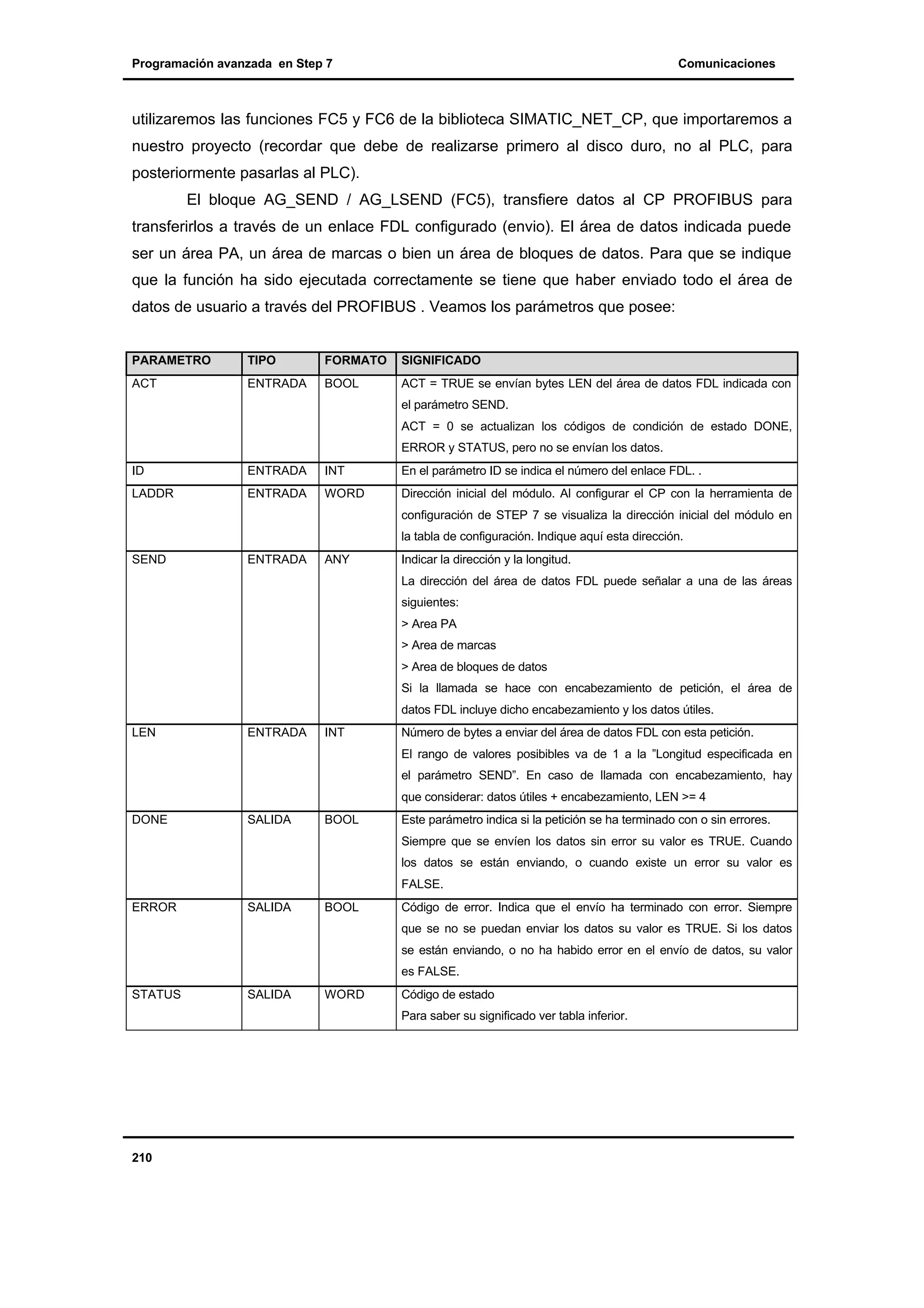 Programación avanzada en Step 7

Comunicaciones

utilizaremos las funciones FC5 y FC6 de la biblioteca SIMATIC_NET_CP, que importaremos a
nuestro proyecto (recordar que debe de realizarse primero al disco duro, no al PLC, para
posteriormente pasarlas al PLC).
El bloque AG_SEND / AG_LSEND (FC5), transfiere datos al CP PROFIBUS para
transferirlos a través de un enlace FDL configurado (envio). El área de datos indicada puede
ser un área PA, un área de marcas o bien un área de bloques de datos. Para que se indique
que la función ha sido ejecutada correctamente se tiene que haber enviado todo el área de
datos de usuario a través del PROFIBUS . Veamos los parámetros que posee:

PARAMETRO

TIPO

FORMATO

SIGNIFICADO

ACT

ENTRADA

BOOL

ACT = TRUE se envían bytes LEN del área de datos FDL indicada con
el parámetro SEND.
ACT = 0 se actualizan los códigos de condición de estado DONE,
ERROR y STATUS, pero no se envían los datos.

ID

ENTRADA

INT

En el parámetro ID se indica el número del enlace FDL. .

LADDR

ENTRADA

WORD

Dirección inicial del módulo. Al configurar el CP con la herramienta de
configuración de STEP 7 se visualiza la dirección inicial del módulo en
la tabla de configuración. Indique aquí esta dirección.

SEND

ENTRADA

ANY

Indicar la dirección y la longitud.
La dirección del área de datos FDL puede señalar a una de las áreas
siguientes:
> Area PA
> Area de marcas
> Area de bloques de datos
Si la llamada se hace con encabezamiento de petición, el área de
datos FDL incluye dicho encabezamiento y los datos útiles.

LEN

ENTRADA

INT

Número de bytes a enviar del área de datos FDL con esta petición.
El rango de valores posibibles va de 1 a la ”Longitud especificada en
el parámetro SEND”. En caso de llamada con encabezamiento, hay
que considerar: datos útiles + encabezamiento, LEN >= 4

DONE

SALIDA

BOOL

Este parámetro indica si la petición se ha terminado con o sin errores.
Siempre que se envíen los datos sin error su valor es TRUE. Cuando
los datos se están enviando, o cuando existe un error su valor es
FALSE.

ERROR

SALIDA

BOOL

Código de error. Indica que el envío ha terminado con error. Siempre
que se no se puedan enviar los datos su valor es TRUE. Si los datos
se están enviando, o no ha habido error en el envío de datos, su valor
es FALSE.

STATUS

SALIDA

WORD

Código de estado
Para saber su significado ver tabla inferior.

210

 