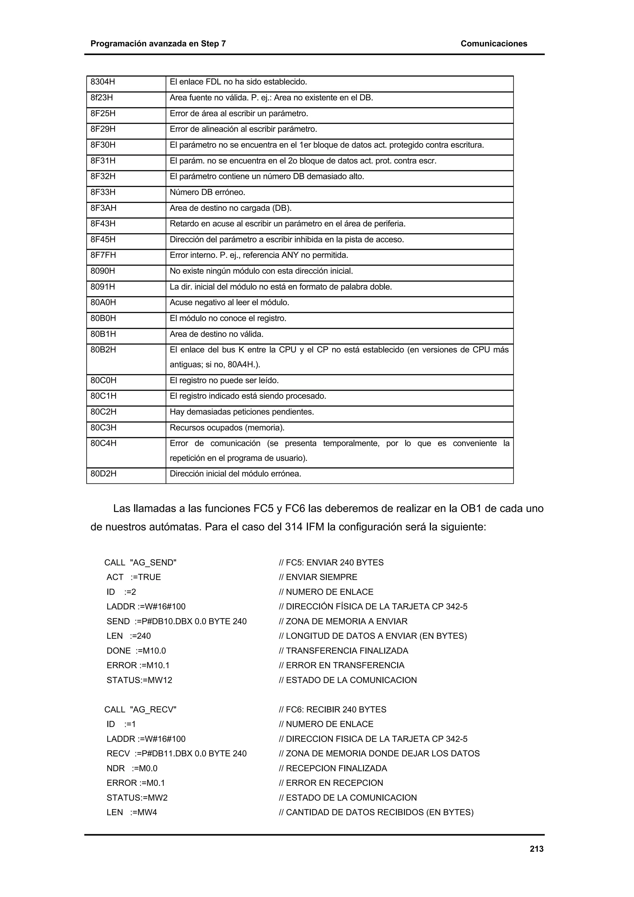 Programación avanzada en Step 7

Comunicaciones

8304H

El enlace FDL no ha sido establecido.

8f23H

Area fuente no válida. P. ej.: Area no existente en el DB.

8F25H

Error de área al escribir un parámetro.

8F29H

Error de alineación al escribir parámetro.

8F30H

El parámetro no se encuentra en el 1er bloque de datos act. protegido contra escritura.

8F31H

El parám. no se encuentra en el 2o bloque de datos act. prot. contra escr.

8F32H

El parámetro contiene un número DB demasiado alto.

8F33H

Número DB erróneo.

8F3AH

Area de destino no cargada (DB).

8F43H

Retardo en acuse al escribir un parámetro en el área de periferia.

8F45H

Dirección del parámetro a escribir inhibida en la pista de acceso.

8F7FH

Error interno. P. ej., referencia ANY no permitida.

8090H

No existe ningún módulo con esta dirección inicial.

8091H

La dir. inicial del módulo no está en formato de palabra doble.

80A0H

Acuse negativo al leer el módulo.

80B0H

El módulo no conoce el registro.

80B1H

Area de destino no válida.

80B2H

El enlace del bus K entre la CPU y el CP no está establecido (en versiones de CPU más

80C0H

El registro no puede ser leído.

80C1H

El registro indicado está siendo procesado.

80C2H

Hay demasiadas peticiones pendientes.

80C3H

Recursos ocupados (memoria).

80C4H

Error de comunicación (se presenta temporalmente, por lo que es conveniente la

antiguas; si no, 80A4H.).

repetición en el programa de usuario).
80D2H

Dirección inicial del módulo errónea.

Las llamadas a las funciones FC5 y FC6 las deberemos de realizar en la OB1 de cada uno
de nuestros autómatas. Para el caso del 314 IFM la configuración será la siguiente:
CALL "AG_SEND"

// FC5: ENVIAR 240 BYTES

ACT :=TRUE

// ENVIAR SIEMPRE

ID

// NUMERO DE ENLACE

:=2

LADDR :=W#16#100

// DIRECCIÓN FÍSICA DE LA TARJETA CP 342-5

SEND :=P#DB10.DBX 0.0 BYTE 240

// ZONA DE MEMORIA A ENVIAR

LEN :=240

// LONGITUD DE DATOS A ENVIAR (EN BYTES)

DONE :=M10.0

// TRANSFERENCIA FINALIZADA

ERROR :=M10.1

// ERROR EN TRANSFERENCIA

STATUS:=MW12

// ESTADO DE LA COMUNICACION

CALL "AG_RECV"

// FC6: RECIBIR 240 BYTES

ID

// NUMERO DE ENLACE

:=1

LADDR :=W#16#100

// DIRECCION FISICA DE LA TARJETA CP 342-5

RECV :=P#DB11.DBX 0.0 BYTE 240

// ZONA DE MEMORIA DONDE DEJAR LOS DATOS

NDR :=M0.0

// RECEPCION FINALIZADA

ERROR :=M0.1

// ERROR EN RECEPCION

STATUS:=MW2

// ESTADO DE LA COMUNICACION

LEN :=MW4

// CANTIDAD DE DATOS RECIBIDOS (EN BYTES)

213

 