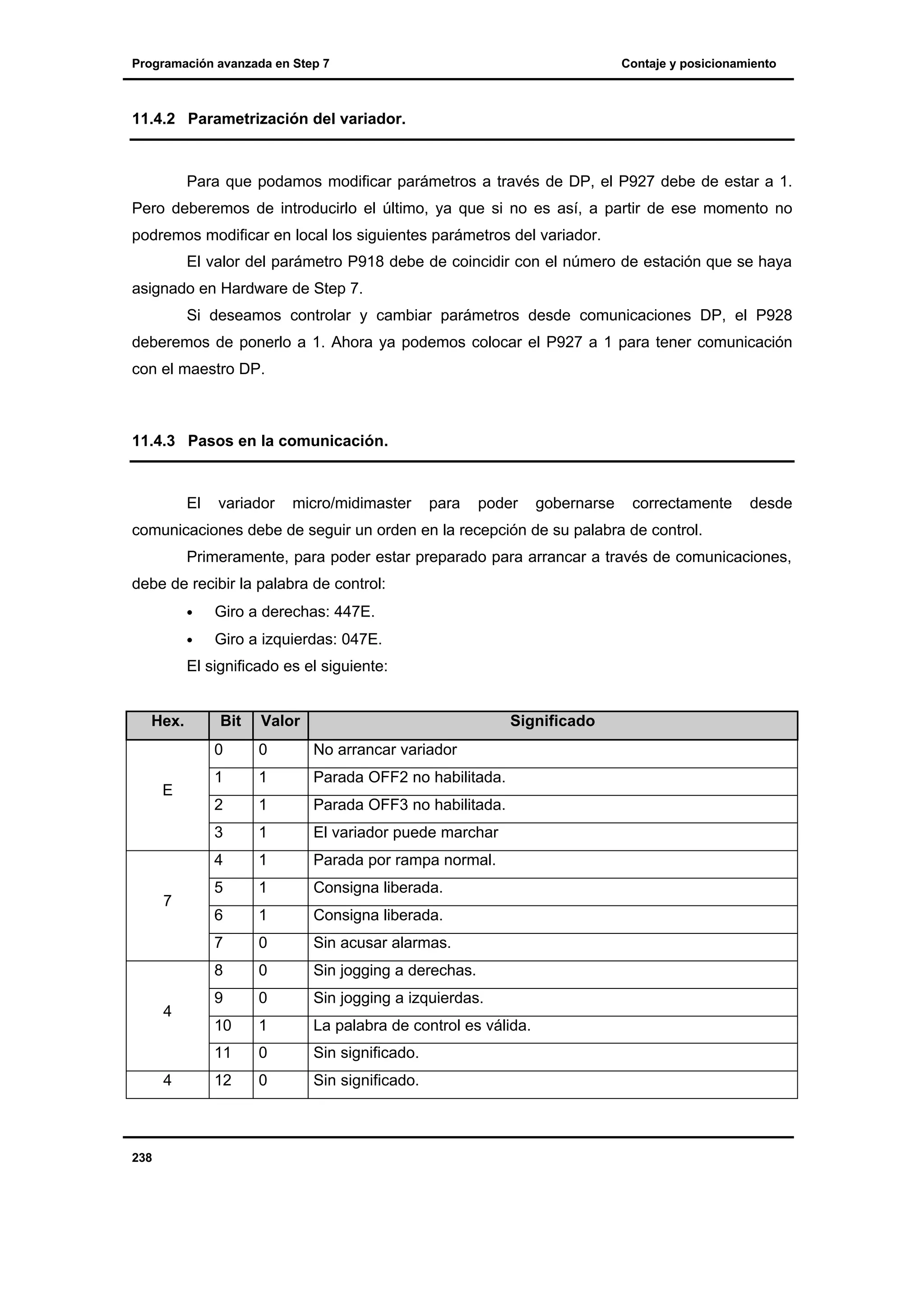 Programación avanzada en Step 7

Contaje y posicionamiento

11.4.2 Parametrización del variador.

Para que podamos modificar parámetros a través de DP, el P927 debe de estar a 1.
Pero deberemos de introducirlo el último, ya que si no es así, a partir de ese momento no
podremos modificar en local los siguientes parámetros del variador.
El valor del parámetro P918 debe de coincidir con el número de estación que se haya
asignado en Hardware de Step 7.
Si deseamos controlar y cambiar parámetros desde comunicaciones DP, el P928
deberemos de ponerlo a 1. Ahora ya podemos colocar el P927 a 1 para tener comunicación
con el maestro DP.

11.4.3 Pasos en la comunicación.

El

variador

micro/midimaster

para

poder

gobernarse

correctamente

desde

comunicaciones debe de seguir un orden en la recepción de su palabra de control.
Primeramente, para poder estar preparado para arrancar a través de comunicaciones,
debe de recibir la palabra de control:
•

Giro a derechas: 447E.

•

Giro a izquierdas: 047E.

El significado es el siguiente:

Hex.

Bit

Valor

Significado

0

1

Parada OFF3 no habilitada.

1

El variador puede marchar

1

Parada por rampa normal.

5

1

Consigna liberada.

6

1

Consigna liberada.

0

Sin acusar alarmas.

8

0

Sin jogging a derechas.

9

0

Sin jogging a izquierdas.

10

1

La palabra de control es válida.

11

238

Parada OFF2 no habilitada.

7

4

1

4

4

1

3

7

No arrancar variador

2

E

0

0

Sin significado.

12

0

Sin significado.

 