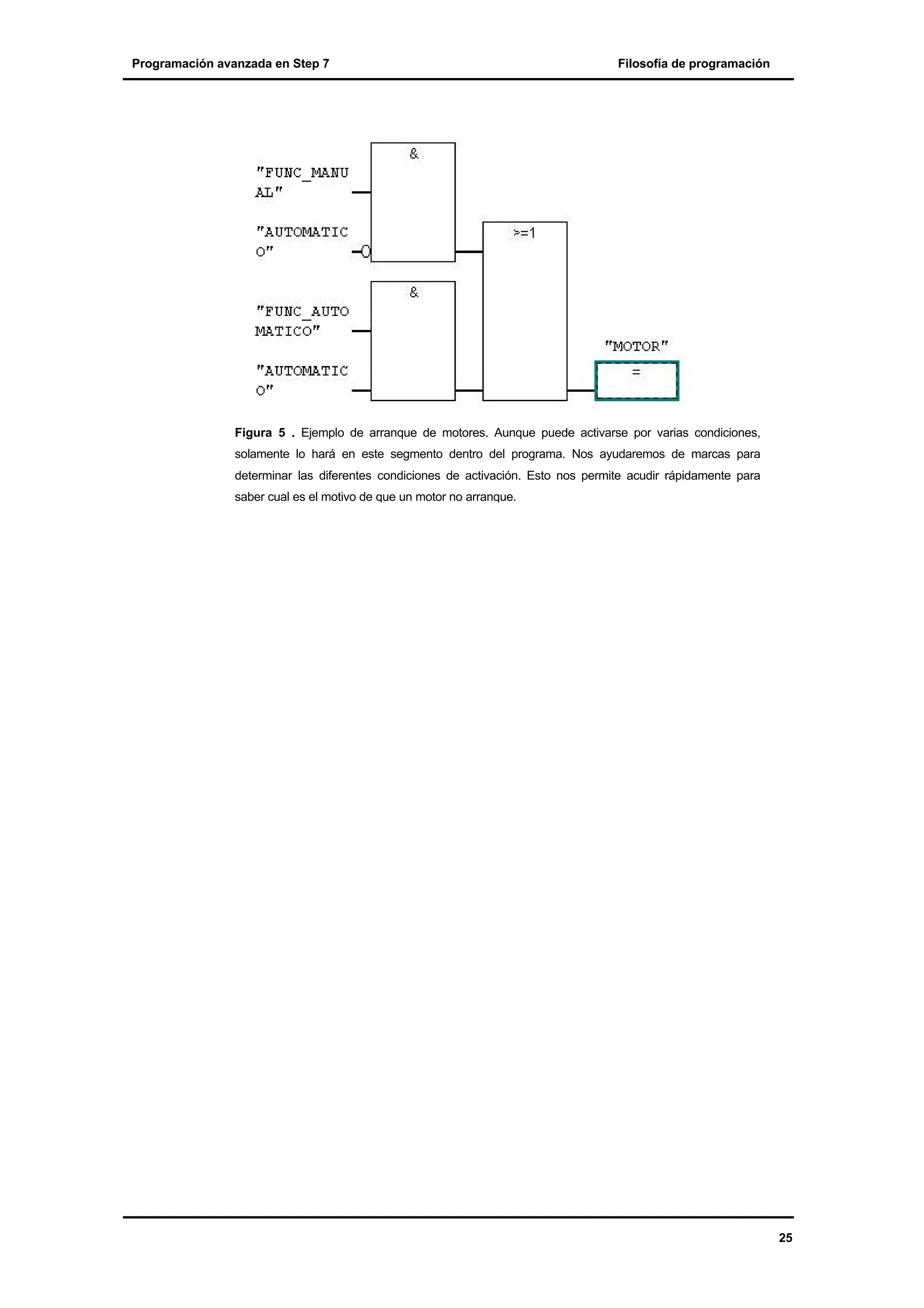 Programación avanzada en Step 7

Filosofía de programación

Figura 5 . Ejemplo de arranque de motores. Aunque puede activarse por varias condiciones,
solamente lo hará en este segmento dentro del programa. Nos ayudaremos de marcas para
determinar las diferentes condiciones de activación. Esto nos permite acudir rápidamente para
saber cual es el motivo de que un motor no arranque.

25

 