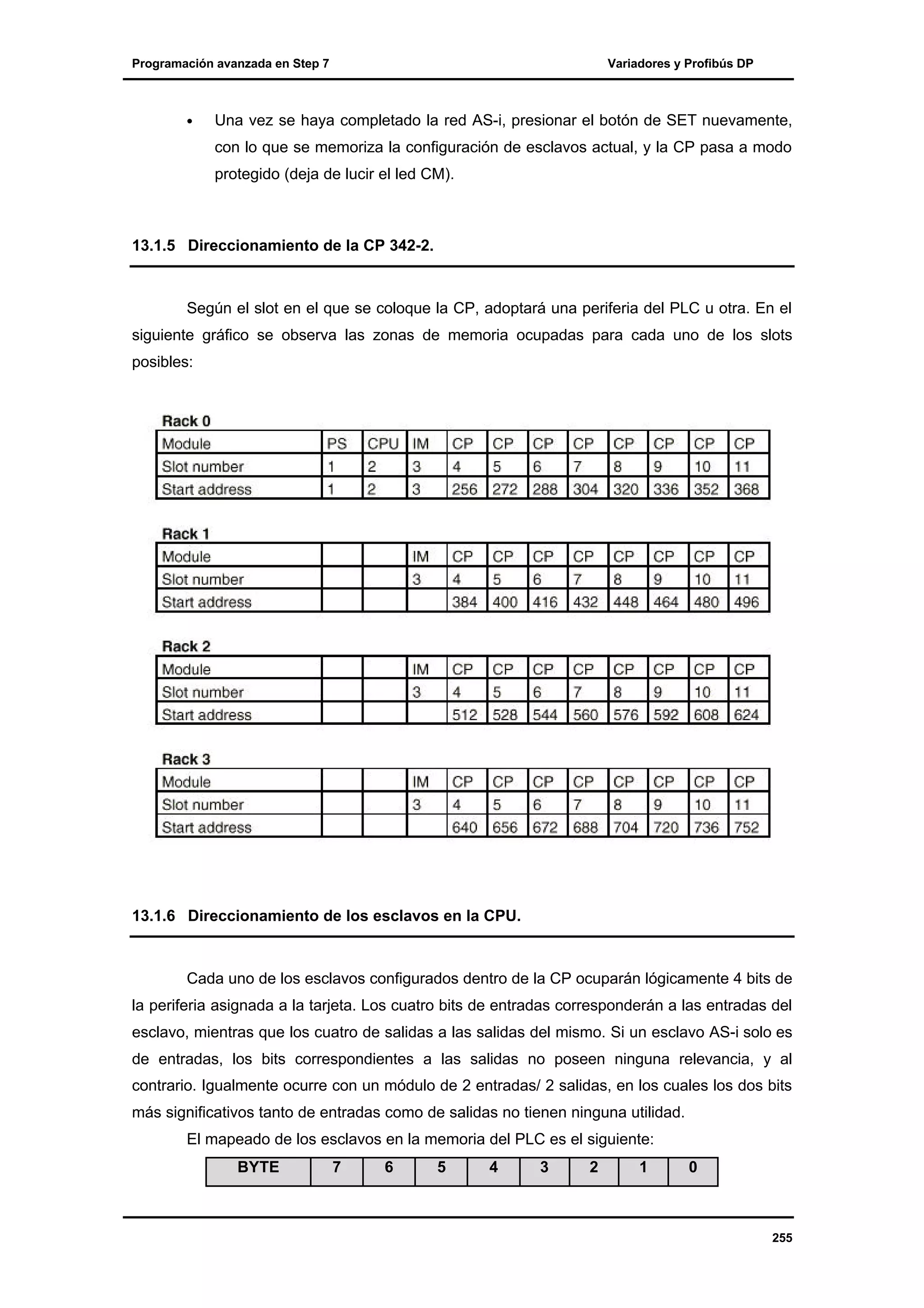 Programación avanzada en Step 7

•

Variadores y Profibús DP

Una vez se haya completado la red AS-i, presionar el botón de SET nuevamente,
con lo que se memoriza la configuración de esclavos actual, y la CP pasa a modo
protegido (deja de lucir el led CM).

13.1.5 Direccionamiento de la CP 342-2.

Según el slot en el que se coloque la CP, adoptará una periferia del PLC u otra. En el
siguiente gráfico se observa las zonas de memoria ocupadas para cada uno de los slots
posibles:

13.1.6 Direccionamiento de los esclavos en la CPU.

Cada uno de los esclavos configurados dentro de la CP ocuparán lógicamente 4 bits de
la periferia asignada a la tarjeta. Los cuatro bits de entradas corresponderán a las entradas del
esclavo, mientras que los cuatro de salidas a las salidas del mismo. Si un esclavo AS-i solo es
de entradas, los bits correspondientes a las salidas no poseen ninguna relevancia, y al
contrario. Igualmente ocurre con un módulo de 2 entradas/ 2 salidas, en los cuales los dos bits
más significativos tanto de entradas como de salidas no tienen ninguna utilidad.
El mapeado de los esclavos en la memoria del PLC es el siguiente:
BYTE

7

6

5

4

3

2

1

0

255

 