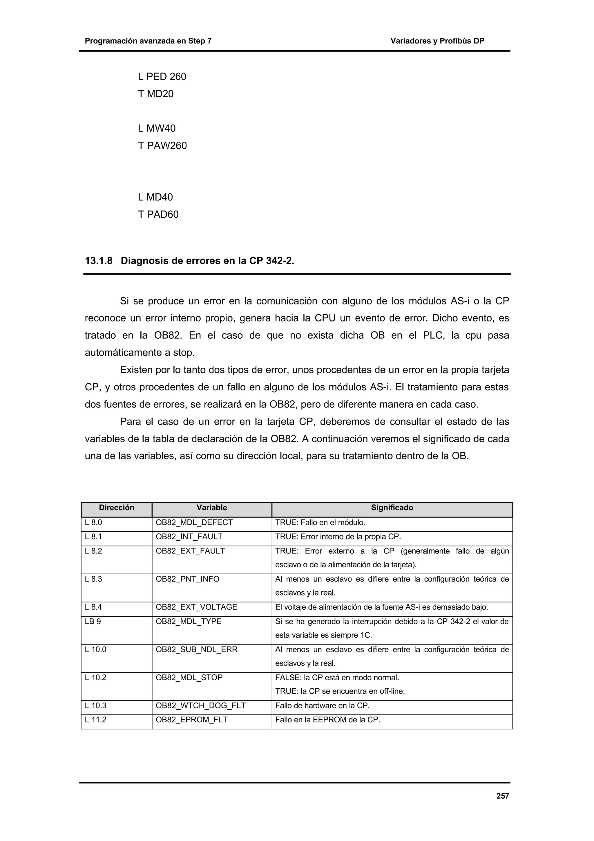 Programación avanzada en Step 7

Variadores y Profibús DP

L PED 260
T MD20

L MW40
T PAW260

L MD40
T PAD60

13.1.8 Diagnosis de errores en la CP 342-2.

Si se produce un error en la comunicación con alguno de los módulos AS-i o la CP
reconoce un error interno propio, genera hacia la CPU un evento de error. Dicho evento, es
tratado en la OB82. En el caso de que no exista dicha OB en el PLC, la cpu pasa
automáticamente a stop.
Existen por lo tanto dos tipos de error, unos procedentes de un error en la propia tarjeta
CP, y otros procedentes de un fallo en alguno de los módulos AS-i. El tratamiento para estas
dos fuentes de errores, se realizará en la OB82, pero de diferente manera en cada caso.
Para el caso de un error en la tarjeta CP, deberemos de consultar el estado de las
variables de la tabla de declaración de la OB82. A continuación veremos el significado de cada
una de las variables, así como su dirección local, para su tratamiento dentro de la OB.

Dirección

Variable

Significado

L 8.0

OB82_MDL_DEFECT

TRUE: Fallo en el módulo.

L 8.1

OB82_INT_FAULT

TRUE: Error interno de la propia CP.

L 8.2

OB82_EXT_FAULT

TRUE: Error externo a la CP (generalmente fallo de algún
esclavo o de la alimentación de la tarjeta).

L 8.3

OB82_PNT_INFO

Al menos un esclavo es difiere entre la configuración teórica de

L 8.4

OB82_EXT_VOLTAGE

El voltaje de alimentación de la fuente AS-i es demasiado bajo.

LB 9

OB82_MDL_TYPE

Si se ha generado la interrupción debido a la CP 342-2 el valor de

esclavos y la real.

esta variable es siempre 1C.
L 10.0

OB82_SUB_NDL_ERR

Al menos un esclavo es difiere entre la configuración teórica de
esclavos y la real.

L 10.2

OB82_MDL_STOP

FALSE: la CP está en modo normal.
TRUE: la CP se encuentra en off-line.

L 10.3

OB82_WTCH_DOG_FLT

Fallo de hardware en la CP.

L 11.2

OB82_EPROM_FLT

Fallo en la EEPROM de la CP.

257

 