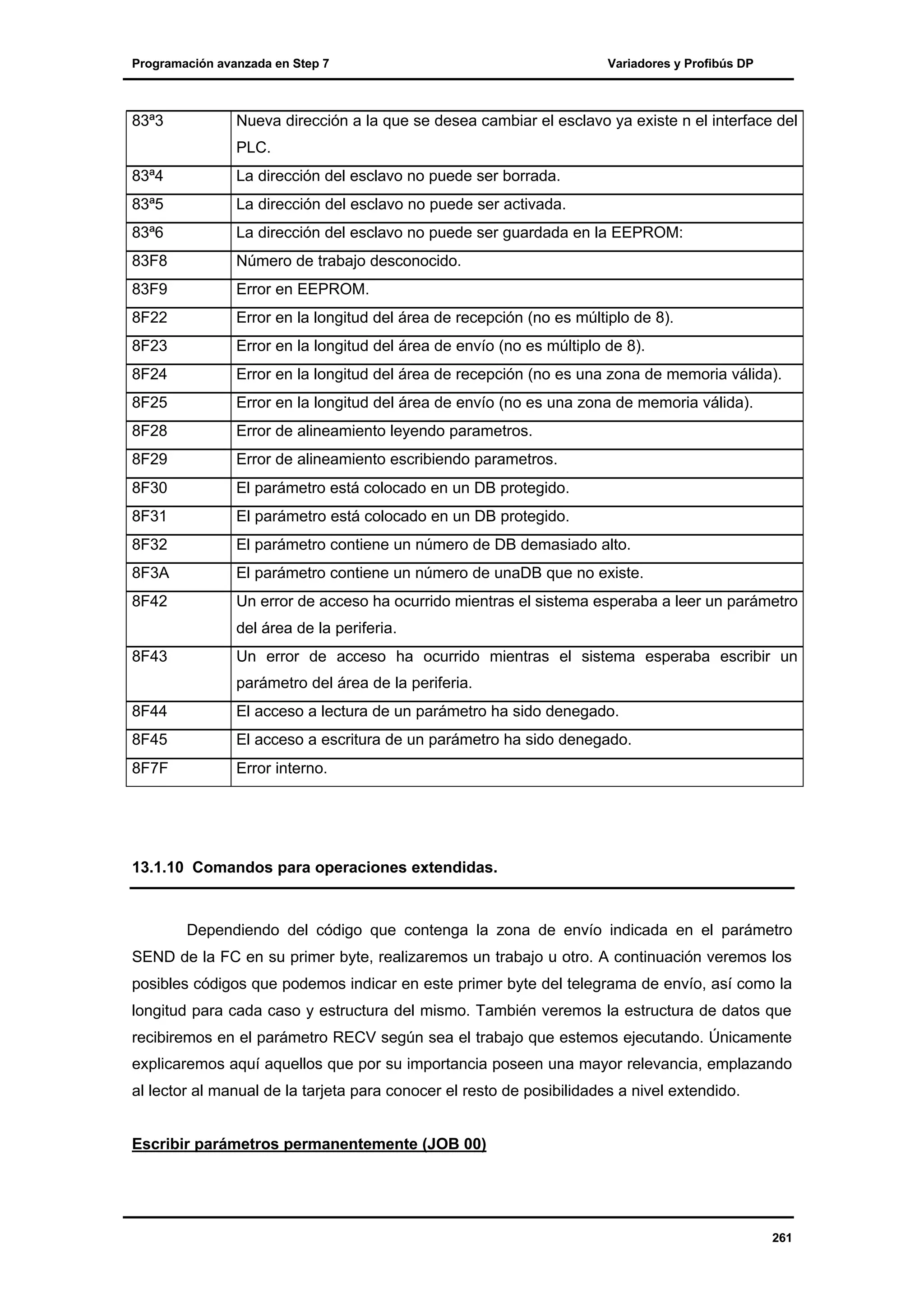 Programación avanzada en Step 7

83ª3

Variadores y Profibús DP

Nueva dirección a la que se desea cambiar el esclavo ya existe n el interface del
PLC.

83ª4

La dirección del esclavo no puede ser borrada.

83ª5

La dirección del esclavo no puede ser activada.

83ª6

La dirección del esclavo no puede ser guardada en la EEPROM:

83F8

Número de trabajo desconocido.

83F9

Error en EEPROM.

8F22

Error en la longitud del área de recepción (no es múltiplo de 8).

8F23

Error en la longitud del área de envío (no es múltiplo de 8).

8F24

Error en la longitud del área de recepción (no es una zona de memoria válida).

8F25

Error en la longitud del área de envío (no es una zona de memoria válida).

8F28

Error de alineamiento leyendo parametros.

8F29

Error de alineamiento escribiendo parametros.

8F30

El parámetro está colocado en un DB protegido.

8F31

El parámetro está colocado en un DB protegido.

8F32

El parámetro contiene un número de DB demasiado alto.

8F3A

El parámetro contiene un número de unaDB que no existe.

8F42

Un error de acceso ha ocurrido mientras el sistema esperaba a leer un parámetro
del área de la periferia.

8F43

Un error de acceso ha ocurrido mientras el sistema esperaba escribir un
parámetro del área de la periferia.

8F44

El acceso a lectura de un parámetro ha sido denegado.

8F45

El acceso a escritura de un parámetro ha sido denegado.

8F7F

Error interno.

13.1.10 Comandos para operaciones extendidas.

Dependiendo del código que contenga la zona de envío indicada en el parámetro
SEND de la FC en su primer byte, realizaremos un trabajo u otro. A continuación veremos los
posibles códigos que podemos indicar en este primer byte del telegrama de envío, así como la
longitud para cada caso y estructura del mismo. También veremos la estructura de datos que
recibiremos en el parámetro RECV según sea el trabajo que estemos ejecutando. Únicamente
explicaremos aquí aquellos que por su importancia poseen una mayor relevancia, emplazando
al lector al manual de la tarjeta para conocer el resto de posibilidades a nivel extendido.
Escribir parámetros permanentemente (JOB 00)

261

 