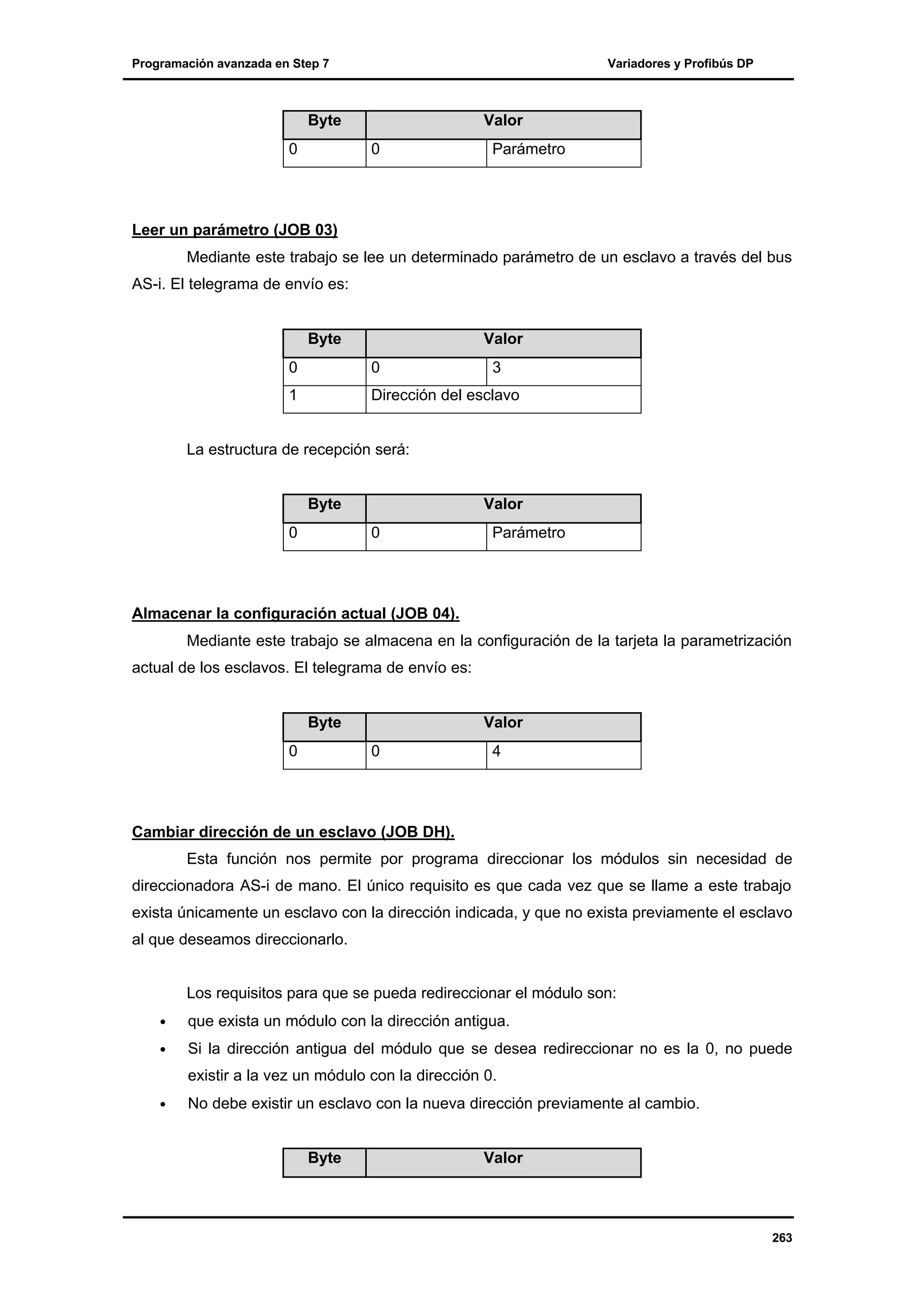 Programación avanzada en Step 7

Variadores y Profibús DP

Byte
0

Valor
0

Parámetro

Leer un parámetro (JOB 03)
Mediante este trabajo se lee un determinado parámetro de un esclavo a través del bus
AS-i. El telegrama de envío es:

Byte

Valor

0

0

3

1

Dirección del esclavo

La estructura de recepción será:

Byte
0

Valor
0

Parámetro

Almacenar la configuración actual (JOB 04).
Mediante este trabajo se almacena en la configuración de la tarjeta la parametrización
actual de los esclavos. El telegrama de envío es:

Byte
0

Valor
0

4

Cambiar dirección de un esclavo (JOB DH).
Esta función nos permite por programa direccionar los módulos sin necesidad de
direccionadora AS-i de mano. El único requisito es que cada vez que se llame a este trabajo
exista únicamente un esclavo con la dirección indicada, y que no exista previamente el esclavo
al que deseamos direccionarlo.

Los requisitos para que se pueda redireccionar el módulo son:
•

que exista un módulo con la dirección antigua.

•

Si la dirección antigua del módulo que se desea redireccionar no es la 0, no puede
existir a la vez un módulo con la dirección 0.

•

No debe existir un esclavo con la nueva dirección previamente al cambio.

Byte

Valor

263

 