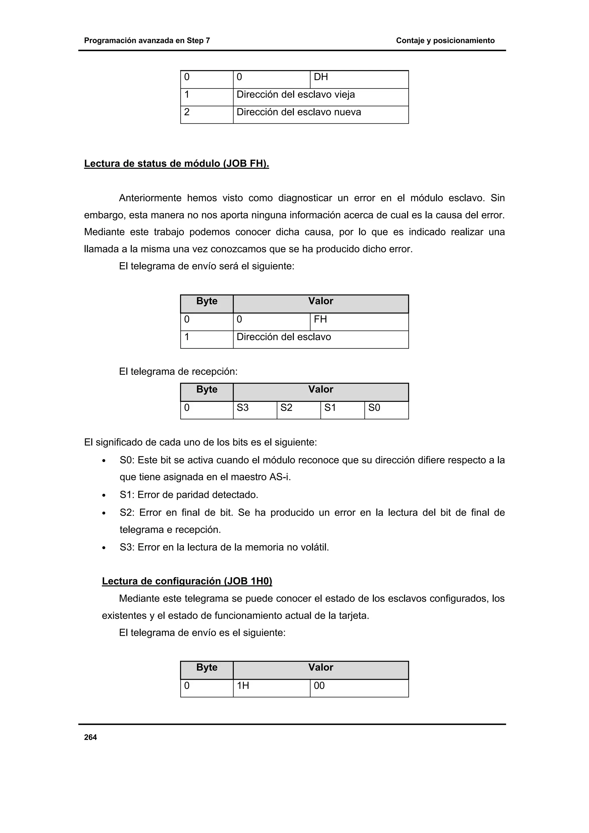 Programación avanzada en Step 7

Contaje y posicionamiento

0

0

DH

1

Dirección del esclavo vieja

2

Dirección del esclavo nueva

Lectura de status de módulo (JOB FH).

Anteriormente hemos visto como diagnosticar un error en el módulo esclavo. Sin
embargo, esta manera no nos aporta ninguna información acerca de cual es la causa del error.
Mediante este trabajo podemos conocer dicha causa, por lo que es indicado realizar una
llamada a la misma una vez conozcamos que se ha producido dicho error.
El telegrama de envío será el siguiente:

Byte

Valor

0

0

FH

1

Dirección del esclavo

El telegrama de recepción:
Byte
0

Valor
S3

S2

S1

S0

El significado de cada uno de los bits es el siguiente:
•

S0: Este bit se activa cuando el módulo reconoce que su dirección difiere respecto a la
que tiene asignada en el maestro AS-i.

•

S1: Error de paridad detectado.

•

S2: Error en final de bit. Se ha producido un error en la lectura del bit de final de
telegrama e recepción.

•

S3: Error en la lectura de la memoria no volátil.

Lectura de configuración (JOB 1H0)
Mediante este telegrama se puede conocer el estado de los esclavos configurados, los
existentes y el estado de funcionamiento actual de la tarjeta.
El telegrama de envío es el siguiente:

Byte
0

264

Valor
1H

00

 