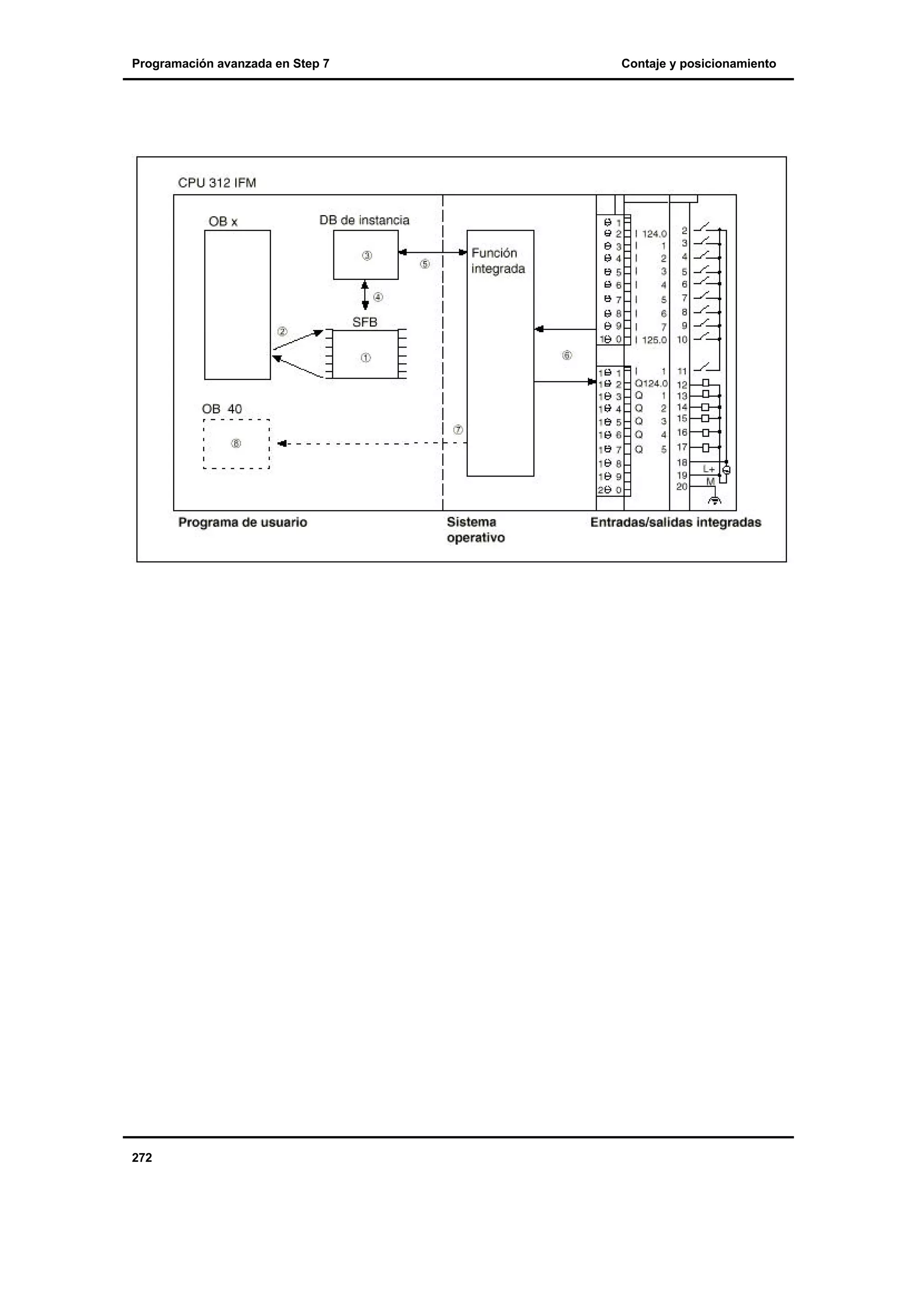Programación avanzada en Step 7

272

Contaje y posicionamiento

 