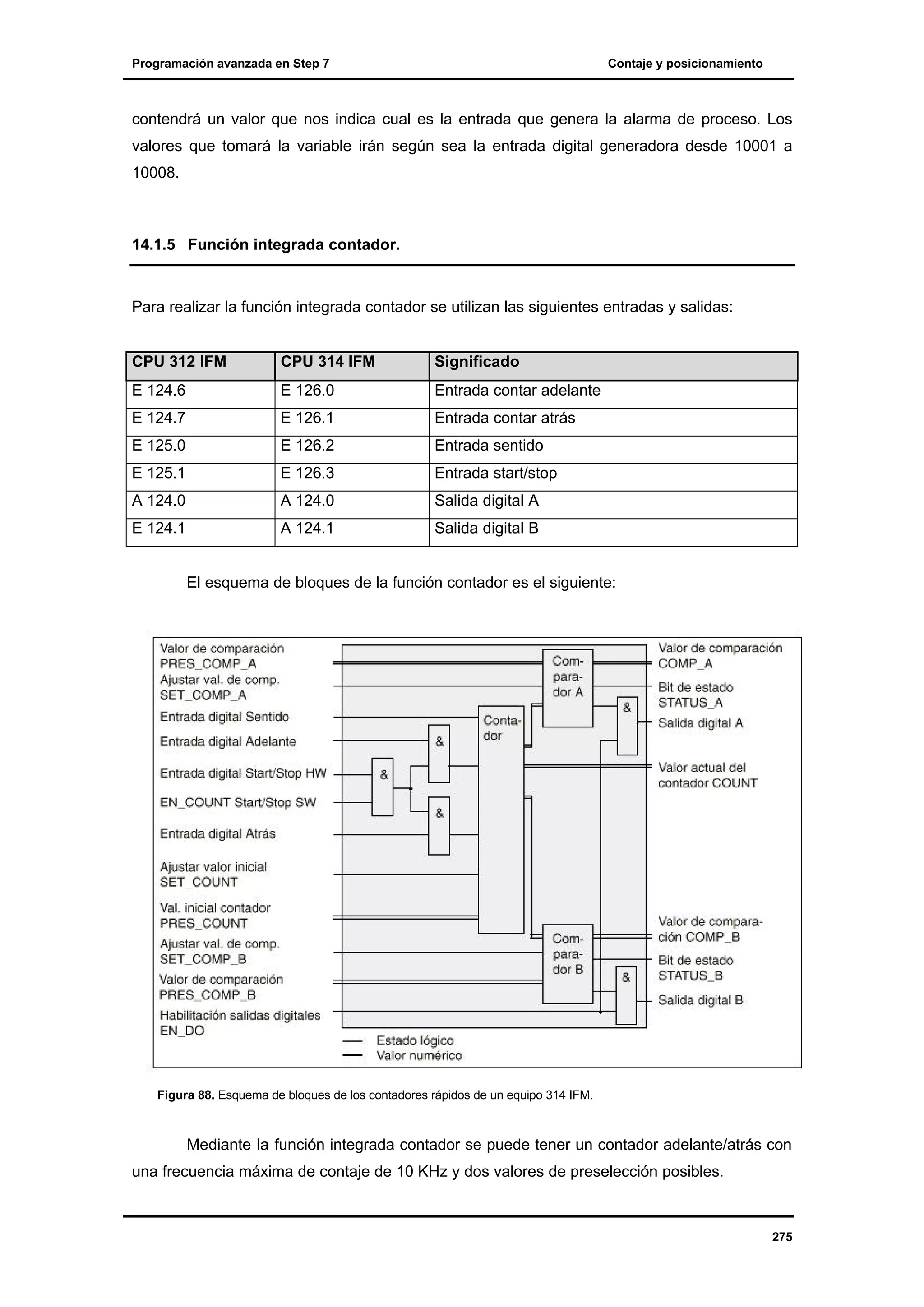 Programación avanzada en Step 7

Contaje y posicionamiento

contendrá un valor que nos indica cual es la entrada que genera la alarma de proceso. Los
valores que tomará la variable irán según sea la entrada digital generadora desde 10001 a
10008.

14.1.5 Función integrada contador.

Para realizar la función integrada contador se utilizan las siguientes entradas y salidas:

CPU 312 IFM

CPU 314 IFM

Significado

E 124.6

E 126.0

Entrada contar adelante

E 124.7

E 126.1

Entrada contar atrás

E 125.0

E 126.2

Entrada sentido

E 125.1

E 126.3

Entrada start/stop

A 124.0

A 124.0

Salida digital A

E 124.1

A 124.1

Salida digital B

El esquema de bloques de la función contador es el siguiente:

Figura 88. Esquema de bloques de los contadores rápidos de un equipo 314 IFM.

Mediante la función integrada contador se puede tener un contador adelante/atrás con
una frecuencia máxima de contaje de 10 KHz y dos valores de preselección posibles.

275

 
