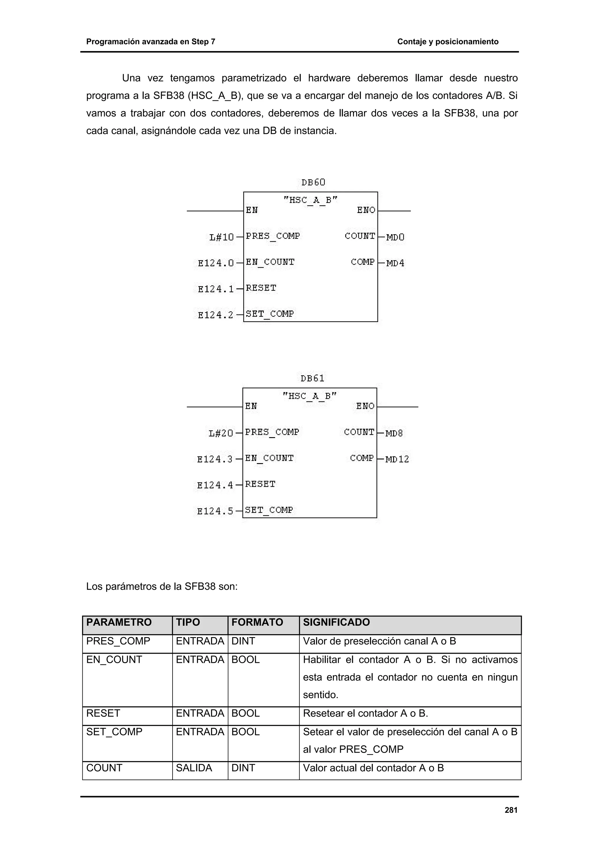 Programación avanzada en Step 7

Contaje y posicionamiento

Una vez tengamos parametrizado el hardware deberemos llamar desde nuestro
programa a la SFB38 (HSC_A_B), que se va a encargar del manejo de los contadores A/B. Si
vamos a trabajar con dos contadores, deberemos de llamar dos veces a la SFB38, una por
cada canal, asignándole cada vez una DB de instancia.

Los parámetros de la SFB38 son:

PARAMETRO

TIPO

FORMATO

SIGNIFICADO

PRES_COMP

ENTRADA DINT

Valor de preselección canal A o B

EN_COUNT

ENTRADA BOOL

Habilitar el contador A o B. Si no activamos
esta entrada el contador no cuenta en ningun
sentido.

RESET

ENTRADA BOOL

Resetear el contador A o B.

SET_COMP

ENTRADA BOOL

Setear el valor de preselección del canal A o B
al valor PRES_COMP

COUNT

SALIDA

DINT

Valor actual del contador A o B

281

 