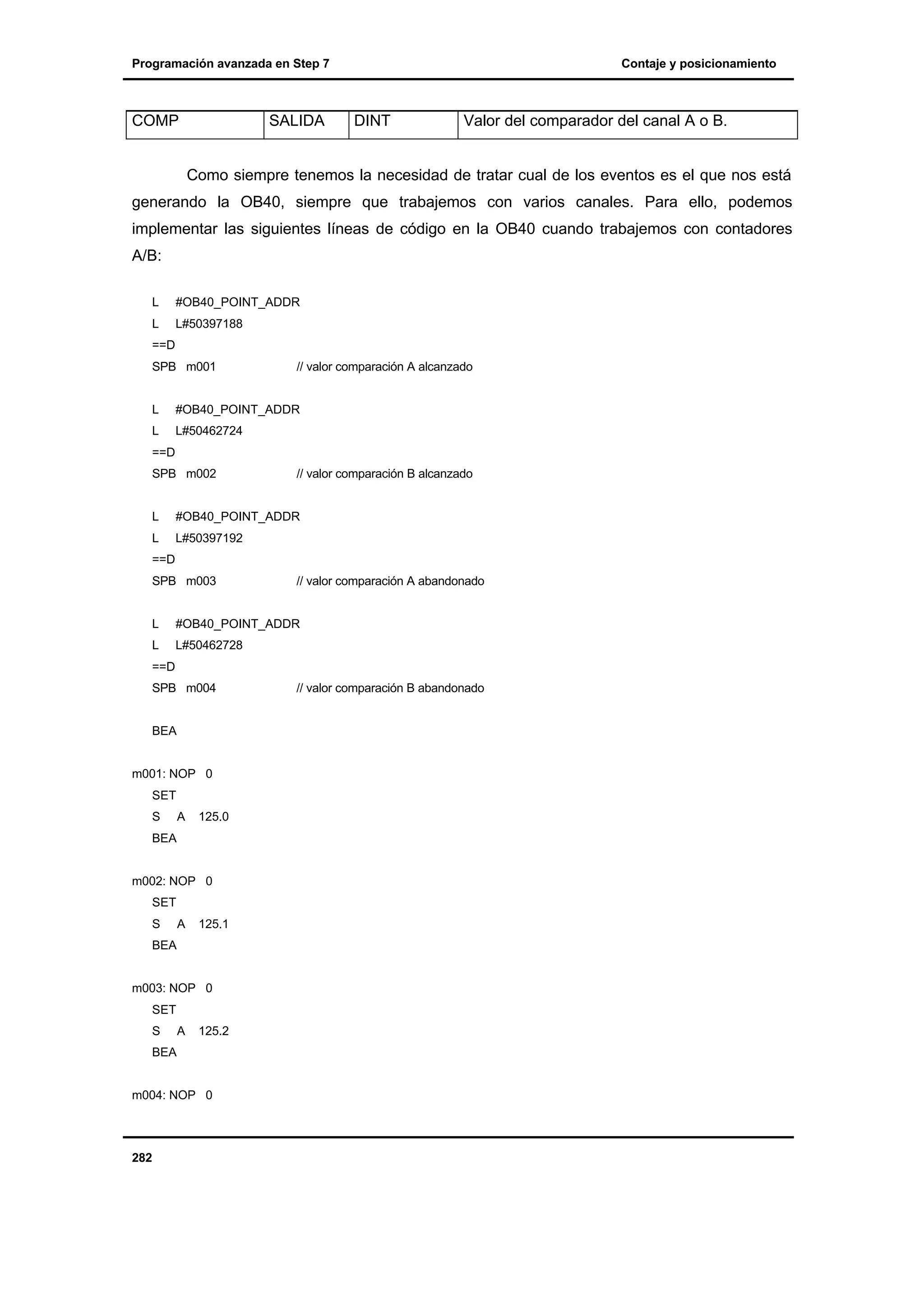 Programación avanzada en Step 7

COMP

SALIDA

Contaje y posicionamiento

DINT

Valor del comparador del canal A o B.

Como siempre tenemos la necesidad de tratar cual de los eventos es el que nos está
generando la OB40, siempre que trabajemos con varios canales. Para ello, podemos
implementar las siguientes líneas de código en la OB40 cuando trabajemos con contadores
A/B:
L

#OB40_POINT_ADDR

L

L#50397188

==D
SPB m001

// valor comparación A alcanzado

L

#OB40_POINT_ADDR

L

L#50462724

==D
SPB m002

// valor comparación B alcanzado

L

#OB40_POINT_ADDR

L

L#50397192

==D
SPB m003

// valor comparación A abandonado

L

#OB40_POINT_ADDR

L

L#50462728

==D
SPB m004

BEA

m001: NOP 0
SET
S

A

125.0

BEA

m002: NOP 0
SET
S

A

125.1

BEA

m003: NOP 0
SET
S

A

125.2

BEA

m004: NOP 0

282

// valor comparación B abandonado

 