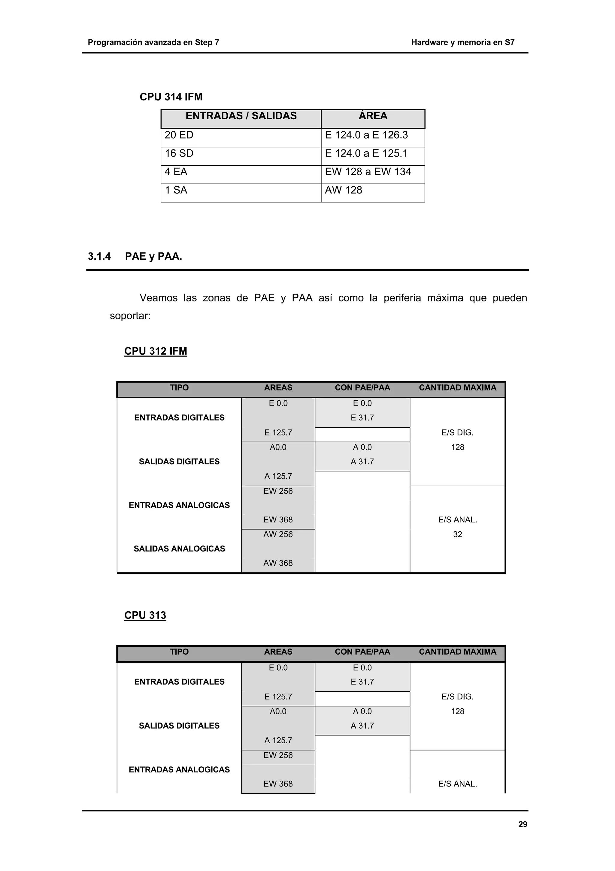 Programación avanzada en Step 7

Hardware y memoria en S7

CPU 314 IFM
ENTRADAS / SALIDAS

ÁREA

20 ED
16 SD

E 124.0 a E 125.1

4 EA

EW 128 a EW 134

1 SA

3.1.4

E 124.0 a E 126.3

AW 128

PAE y PAA.

Veamos las zonas de PAE y PAA así como la periferia máxima que pueden
soportar:
CPU 312 IFM

TIPO

AREAS
E 0.0

ENTRADAS DIGITALES

CON PAE/PAA

CANTIDAD MAXIMA

E 0.0
E 31.7

E 125.7
A0.0
SALIDAS DIGITALES

E/S DIG.
A 0.0

128

A 31.7
A 125.7
EW 256

ENTRADAS ANALOGICAS
EW 368

E/S ANAL.

AW 256

32

SALIDAS ANALOGICAS
AW 368

CPU 313

TIPO

AREAS
E 0.0

ENTRADAS DIGITALES

CON PAE/PAA

CANTIDAD MAXIMA

E 0.0
E 31.7

E 125.7
A0.0
SALIDAS DIGITALES

E/S DIG.
A 0.0

128

A 31.7
A 125.7
EW 256

ENTRADAS ANALOGICAS
EW 368

E/S ANAL.

29

 