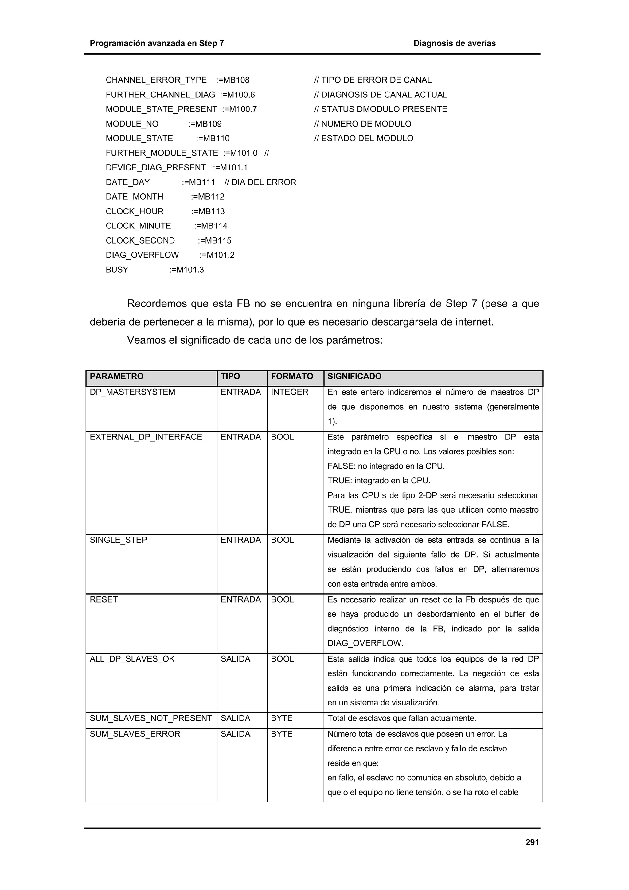 Programación avanzada en Step 7

CHANNEL_ERROR_TYPE

Diagnosis de averías

:=MB108

// TIPO DE ERROR DE CANAL

FURTHER_CHANNEL_DIAG :=M100.6

// DIAGNOSIS DE CANAL ACTUAL

MODULE_STATE_PRESENT :=M100.7

// STATUS DMODULO PRESENTE

MODULE_NO

// NUMERO DE MODULO

:=MB109

MODULE_STATE

:=MB110

// ESTADO DEL MODULO

FURTHER_MODULE_STATE :=M101.0 //
DEVICE_DIAG_PRESENT :=M101.1
DATE_DAY

:=MB111

// DIA DEL ERROR

DATE_MONTH

:=MB112

CLOCK_HOUR

:=MB113

CLOCK_MINUTE

:=MB114

CLOCK_SECOND

:=MB115

DIAG_OVERFLOW

:=M101.2

BUSY

:=M101.3

Recordemos que esta FB no se encuentra en ninguna librería de Step 7 (pese a que
debería de pertenecer a la misma), por lo que es necesario descargársela de internet.
Veamos el significado de cada uno de los parámetros:

PARAMETRO

TIPO

FORMATO

SIGNIFICADO

DP_MASTERSYSTEM

ENTRADA

INTEGER

En este entero indicaremos el número de maestros DP
de que disponemos en nuestro sistema (generalmente
1).

EXTERNAL_DP_INTERFACE

ENTRADA

BOOL

Este parámetro especifica si el maestro DP está
integrado en la CPU o no. Los valores posibles son:
FALSE: no integrado en la CPU.
TRUE: integrado en la CPU.
Para las CPU´s de tipo 2-DP será necesario seleccionar
TRUE, mientras que para las que utilicen como maestro
de DP una CP será necesario seleccionar FALSE.

SINGLE_STEP

ENTRADA

BOOL

Mediante la activación de esta entrada se continúa a la
visualización del siguiente fallo de DP. Si actualmente
se están produciendo dos fallos en DP, alternaremos
con esta entrada entre ambos.

RESET

ENTRADA

BOOL

Es necesario realizar un reset de la Fb después de que
se haya producido un desbordamiento en el buffer de
diagnóstico interno de la FB, indicado por la salida
DIAG_OVERFLOW.

ALL_DP_SLAVES_OK

SALIDA

BOOL

Esta salida indica que todos los equipos de la red DP
están funcionando correctamente. La negación de esta
salida es una primera indicación de alarma, para tratar
en un sistema de visualización.

SUM_SLAVES_NOT_PRESENT

SALIDA

BYTE

Total de esclavos que fallan actualmente.

SUM_SLAVES_ERROR

SALIDA

BYTE

Número total de esclavos que poseen un error. La
diferencia entre error de esclavo y fallo de esclavo
reside en que:
en fallo, el esclavo no comunica en absoluto, debido a
que o el equipo no tiene tensión, o se ha roto el cable

291

 
