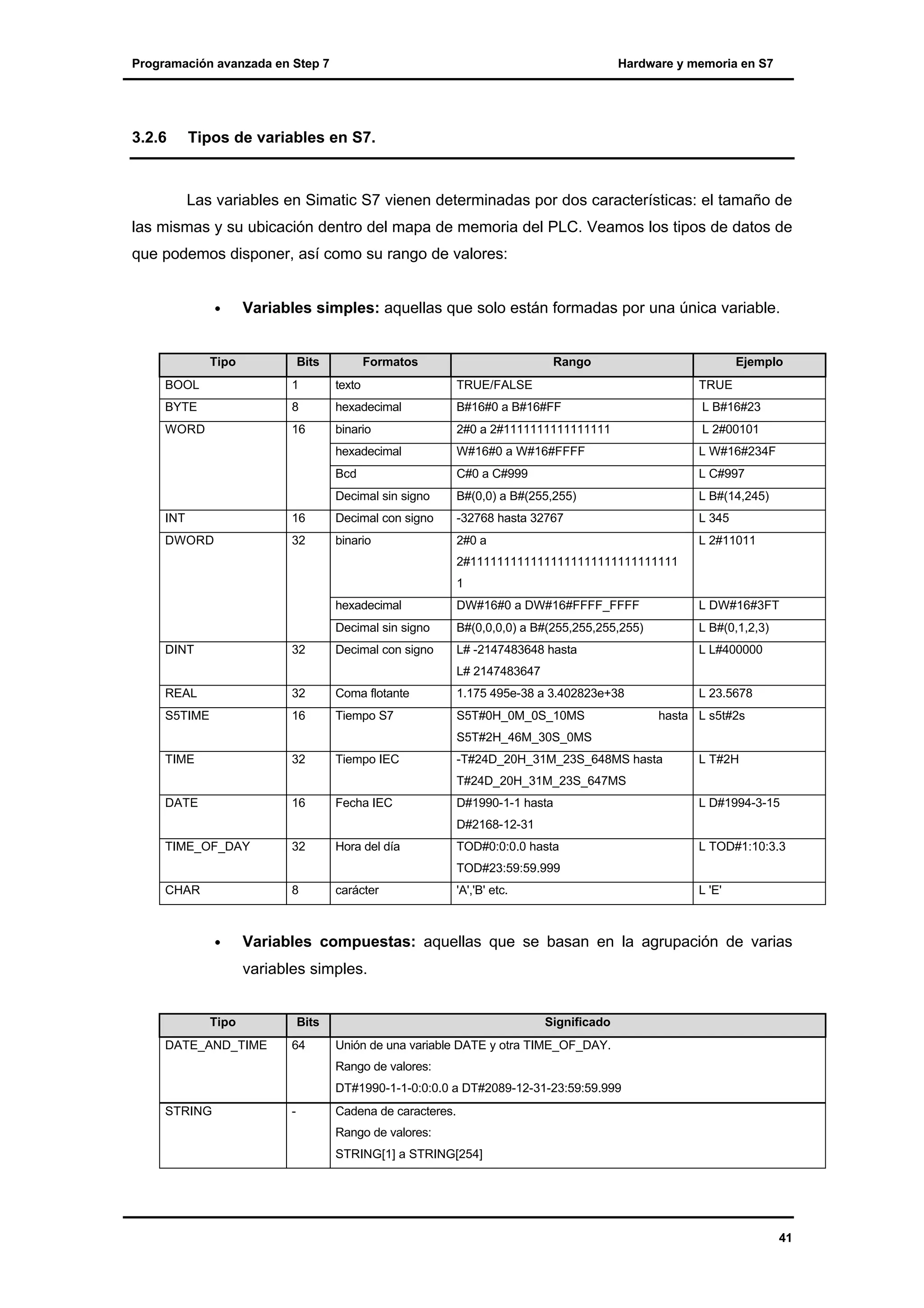 Programación avanzada en Step 7

3.2.6

Hardware y memoria en S7

Tipos de variables en S7.

Las variables en Simatic S7 vienen determinadas por dos características: el tamaño de
las mismas y su ubicación dentro del mapa de memoria del PLC. Veamos los tipos de datos de
que podemos disponer, así como su rango de valores:
•

Variables simples: aquellas que solo están formadas por una única variable.

Tipo

Bits

Formatos

Rango

Ejemplo

BOOL

1

texto

TRUE/FALSE

TRUE

BYTE

8

hexadecimal

B#16#0 a B#16#FF

L B#16#23

WORD

16

binario

2#0 a 2#1111111111111111

L 2#00101

hexadecimal

W#16#0 a W#16#FFFF

L W#16#234F

Bcd

C#0 a C#999

L C#997

Decimal sin signo

B#(0,0) a B#(255,255)

L B#(14,245)

INT

16

Decimal con signo

-32768 hasta 32767

L 345

DWORD

32

binario

2#0 a

L 2#11011

2#1111111111111111111111111111111
1
hexadecimal

DINT

32

DW#16#0 a DW#16#FFFF_FFFF

L DW#16#3FT

Decimal sin signo

B#(0,0,0,0) a B#(255,255,255,255)

L B#(0,1,2,3)

Decimal con signo

L# -2147483648 hasta

L L#400000

L# 2147483647
REAL

32

Coma flotante

1.175 495e-38 a 3.402823e+38

S5TIME

16

Tiempo S7

S5T#0H_0M_0S_10MS

L 23.5678

TIME

32

Tiempo IEC

-T#24D_20H_31M_23S_648MS hasta

DATE

16

Fecha IEC

TIME_OF_DAY

32

Hora del día

CHAR

8

carácter

hasta L s5t#2s

S5T#2H_46M_30S_0MS
L T#2H

T#24D_20H_31M_23S_647MS
D#1990-1-1 hasta

L D#1994-3-15

D#2168-12-31
TOD#0:0:0.0 hasta

L TOD#1:10:3.3

TOD#23:59:59.999

•

'A','B' etc.

L 'E'

Variables compuestas: aquellas que se basan en la agrupación de varias
variables simples.

Tipo
DATE_AND_TIME

Bits
64

Significado
Unión de una variable DATE y otra TIME_OF_DAY.
Rango de valores:
DT#1990-1-1-0:0:0.0 a DT#2089-12-31-23:59:59.999

STRING

-

Cadena de caracteres.
Rango de valores:
STRING[1] a STRING[254]

41

 