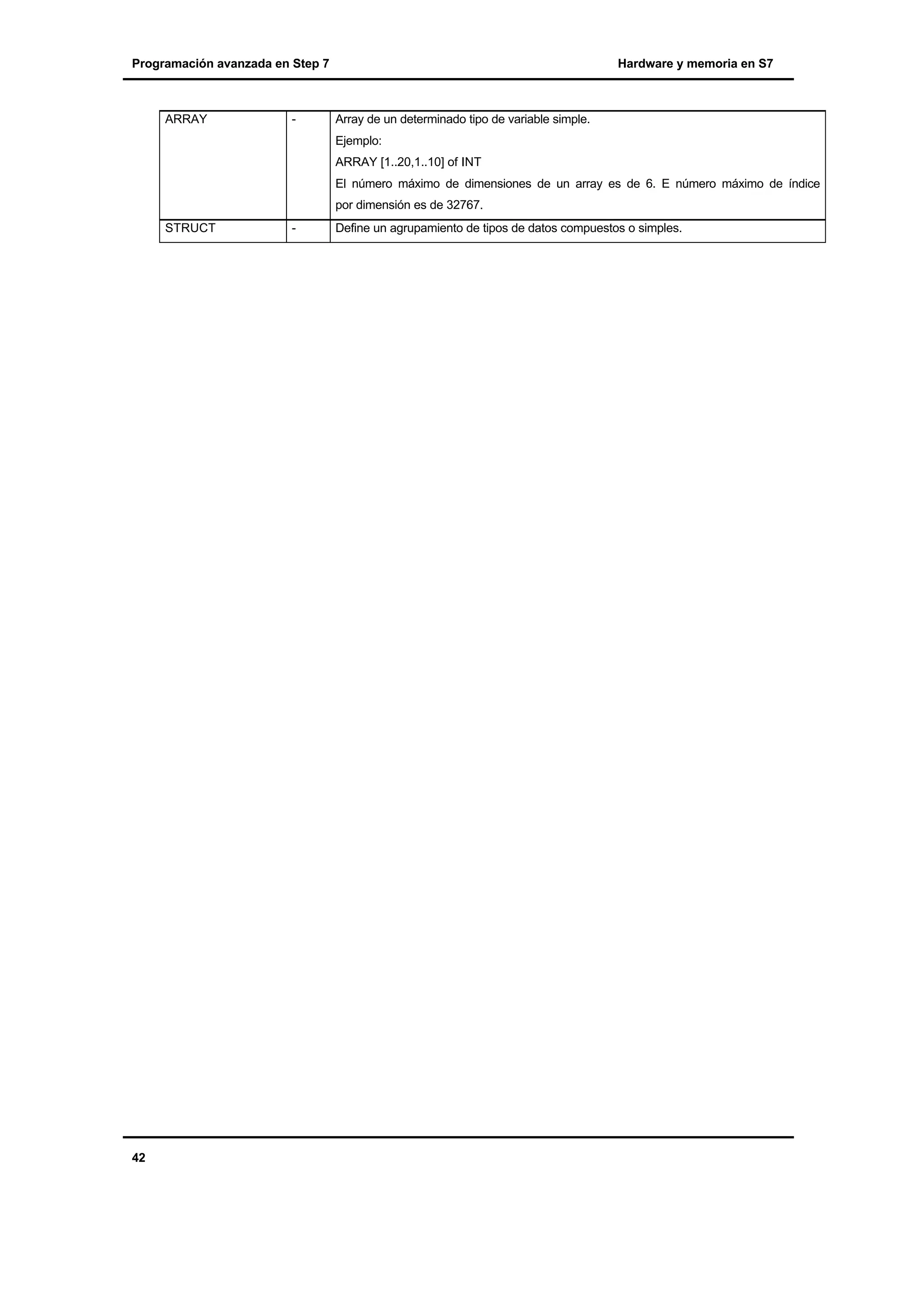 Programación avanzada en Step 7

ARRAY

-

Hardware y memoria en S7

Array de un determinado tipo de variable simple.
Ejemplo:
ARRAY [1..20,1..10] of INT
El número máximo de dimensiones de un array es de 6. E número máximo de índice
por dimensión es de 32767.

STRUCT

42

-

Define un agrupamiento de tipos de datos compuestos o simples.

 