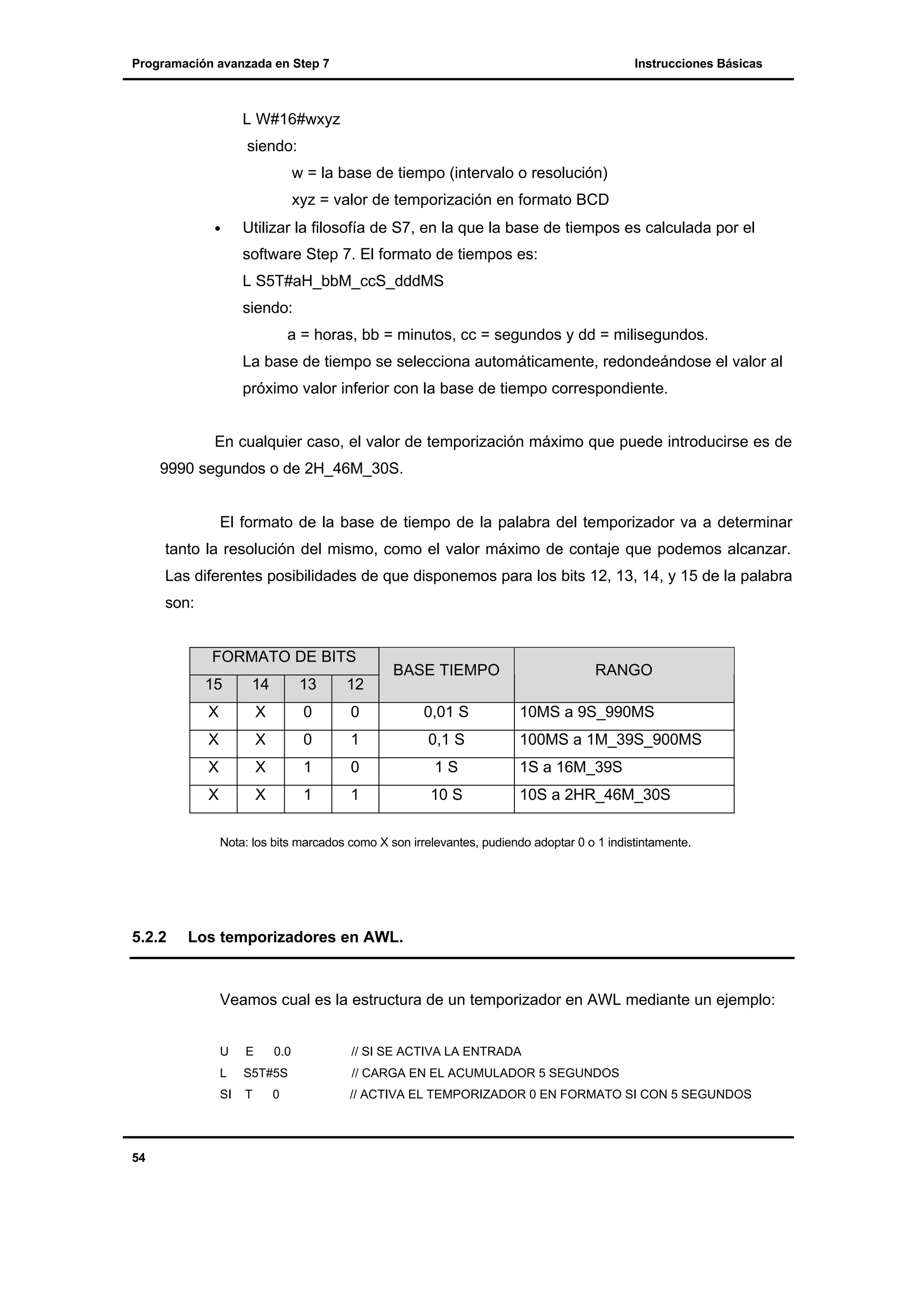 Programación avanzada en Step 7

Instrucciones Básicas

L W#16#wxyz
siendo:
w = la base de tiempo (intervalo o resolución)
xyz = valor de temporización en formato BCD
•

Utilizar la filosofía de S7, en la que la base de tiempos es calculada por el
software Step 7. El formato de tiempos es:
L S5T#aH_bbM_ccS_dddMS
siendo:
a = horas, bb = minutos, cc = segundos y dd = milisegundos.
La base de tiempo se selecciona automáticamente, redondeándose el valor al
próximo valor inferior con la base de tiempo correspondiente.

En cualquier caso, el valor de temporización máximo que puede introducirse es de
9990 segundos o de 2H_46M_30S.

El formato de la base de tiempo de la palabra del temporizador va a determinar
tanto la resolución del mismo, como el valor máximo de contaje que podemos alcanzar.
Las diferentes posibilidades de que disponemos para los bits 12, 13, 14, y 15 de la palabra
son:

FORMATO DE BITS

BASE TIEMPO

RANGO

15

14

13

12

X

X

0

0

0,01 S

10MS a 9S_990MS

X

X

0

1

0,1 S

100MS a 1M_39S_900MS

X

X

1

0

1S

1S a 16M_39S

X

X

1

1

10 S

10S a 2HR_46M_30S

Nota: los bits marcados como X son irrelevantes, pudiendo adoptar 0 o 1 indistintamente.

5.2.2

Los temporizadores en AWL.

Veamos cual es la estructura de un temporizador en AWL mediante un ejemplo:
U
L

S5T#5S

// CARGA EN EL ACUMULADOR 5 SEGUNDOS

SI

54

E

0.0

T

// ACTIVA EL TEMPORIZADOR 0 EN FORMATO SI CON 5 SEGUNDOS

0

// SI SE ACTIVA LA ENTRADA

 