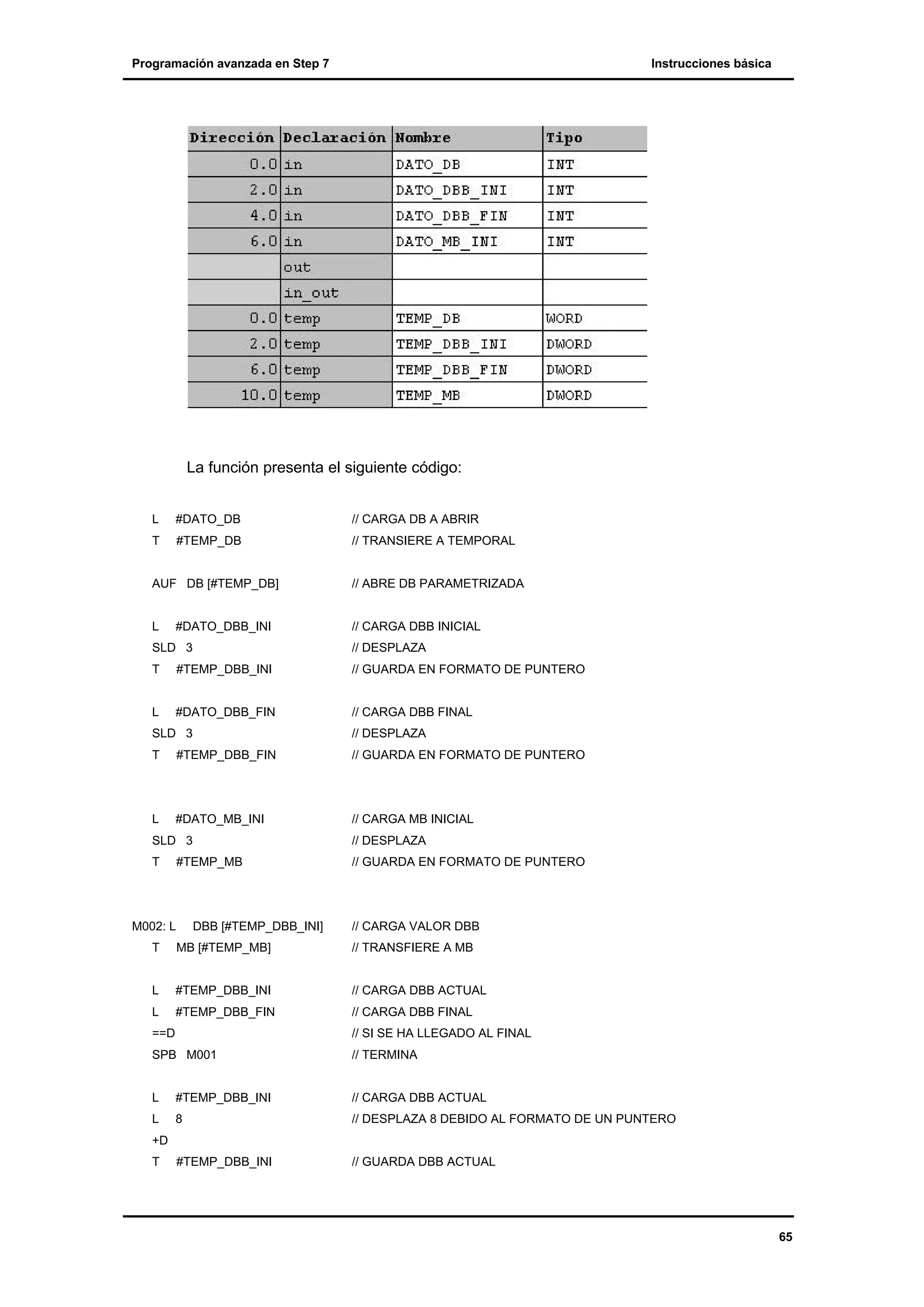 Programación avanzada en Step 7

Instrucciones básica

La función presenta el siguiente código:
L

#DATO_DB

// CARGA DB A ABRIR

T

#TEMP_DB

// TRANSIERE A TEMPORAL

AUF DB [#TEMP_DB]

// ABRE DB PARAMETRIZADA

L

// CARGA DBB INICIAL

#DATO_DBB_INI

SLD 3

// DESPLAZA

T

#TEMP_DBB_INI

// GUARDA EN FORMATO DE PUNTERO

L

#DATO_DBB_FIN

// CARGA DBB FINAL

SLD 3

// DESPLAZA

T

#TEMP_DBB_FIN

// GUARDA EN FORMATO DE PUNTERO

L

#DATO_MB_INI

// CARGA MB INICIAL

SLD 3

// DESPLAZA

T

// GUARDA EN FORMATO DE PUNTERO

#TEMP_MB

M002: L

DBB [#TEMP_DBB_INI]

// CARGA VALOR DBB

T

MB [#TEMP_MB]

// TRANSFIERE A MB

L

#TEMP_DBB_INI

// CARGA DBB ACTUAL

L

#TEMP_DBB_FIN

// CARGA DBB FINAL

==D

// SI SE HA LLEGADO AL FINAL

SPB M001

// TERMINA

L

#TEMP_DBB_INI

// CARGA DBB ACTUAL

L

8

// DESPLAZA 8 DEBIDO AL FORMATO DE UN PUNTERO

#TEMP_DBB_INI

// GUARDA DBB ACTUAL

+D
T

65

 